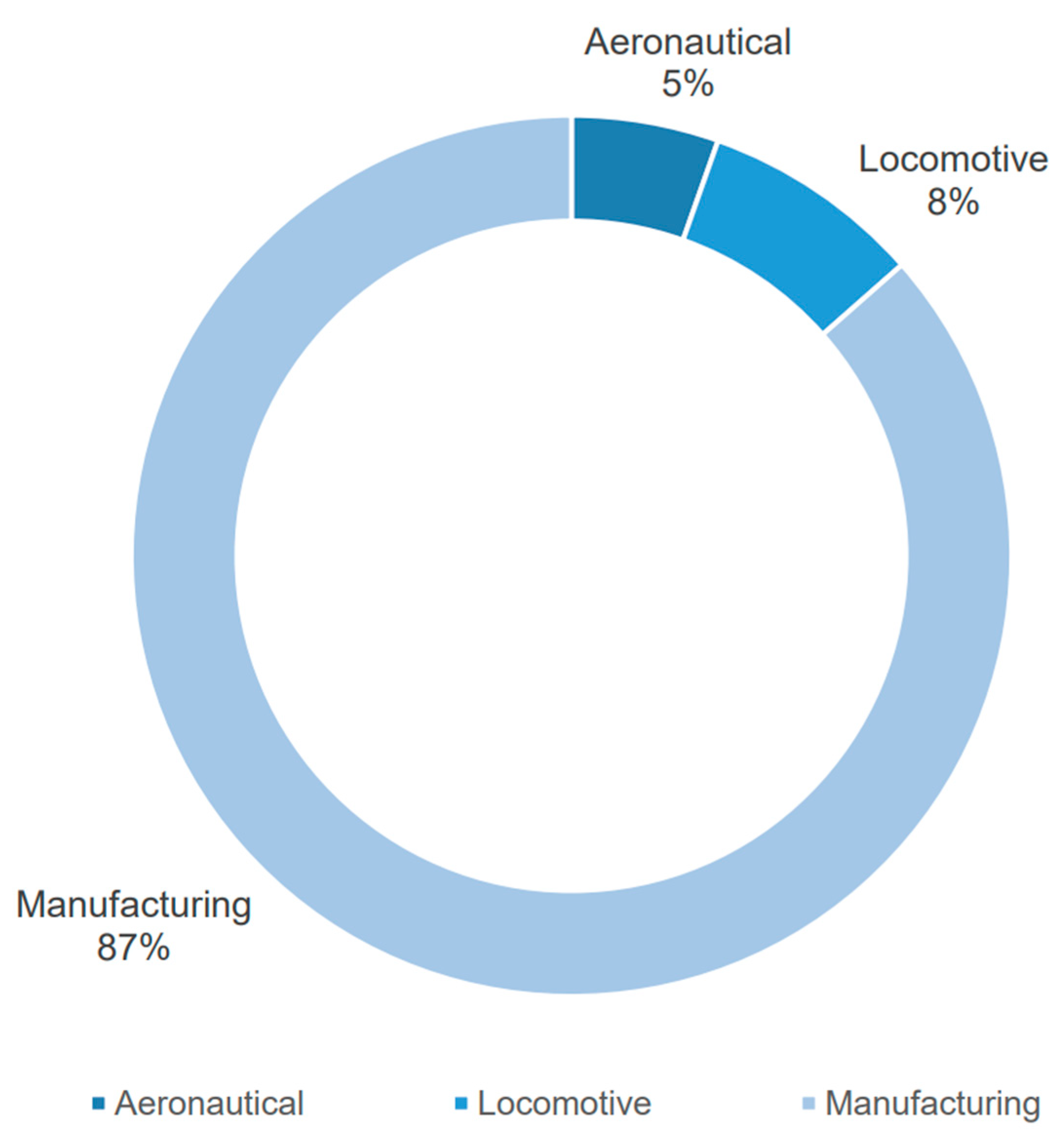 Machines 11 00750 g005