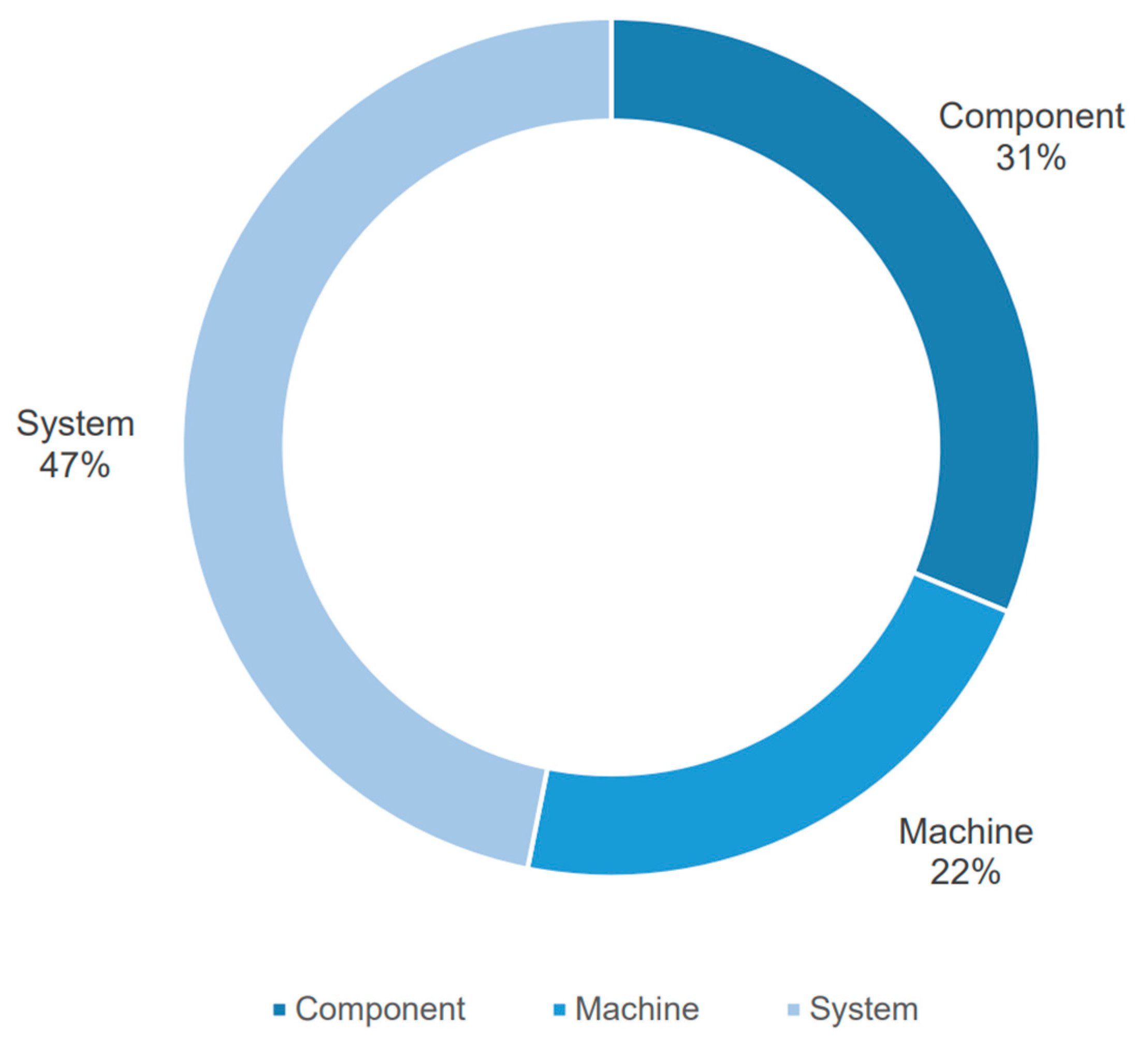 Machines 11 00750 g006