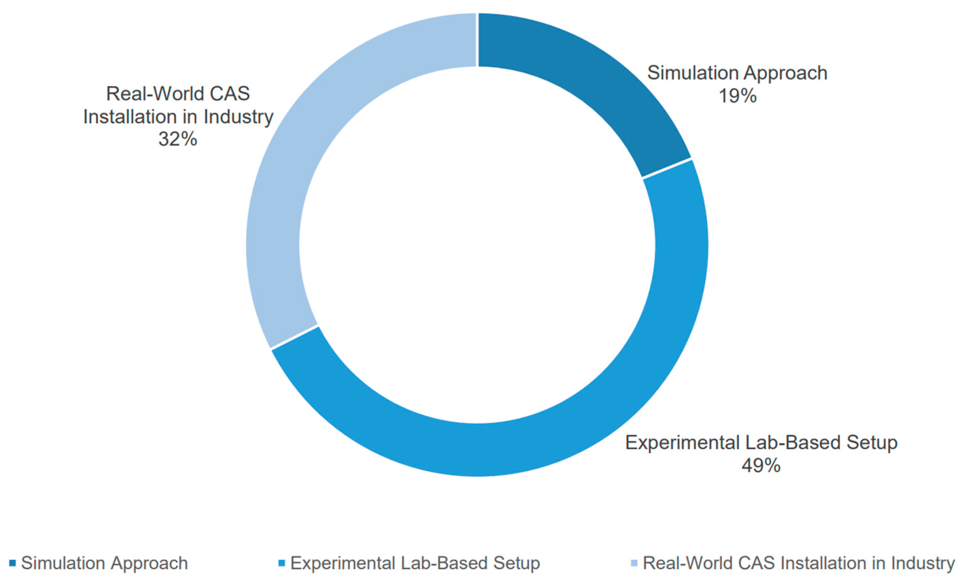 Machines 11 00750 g008