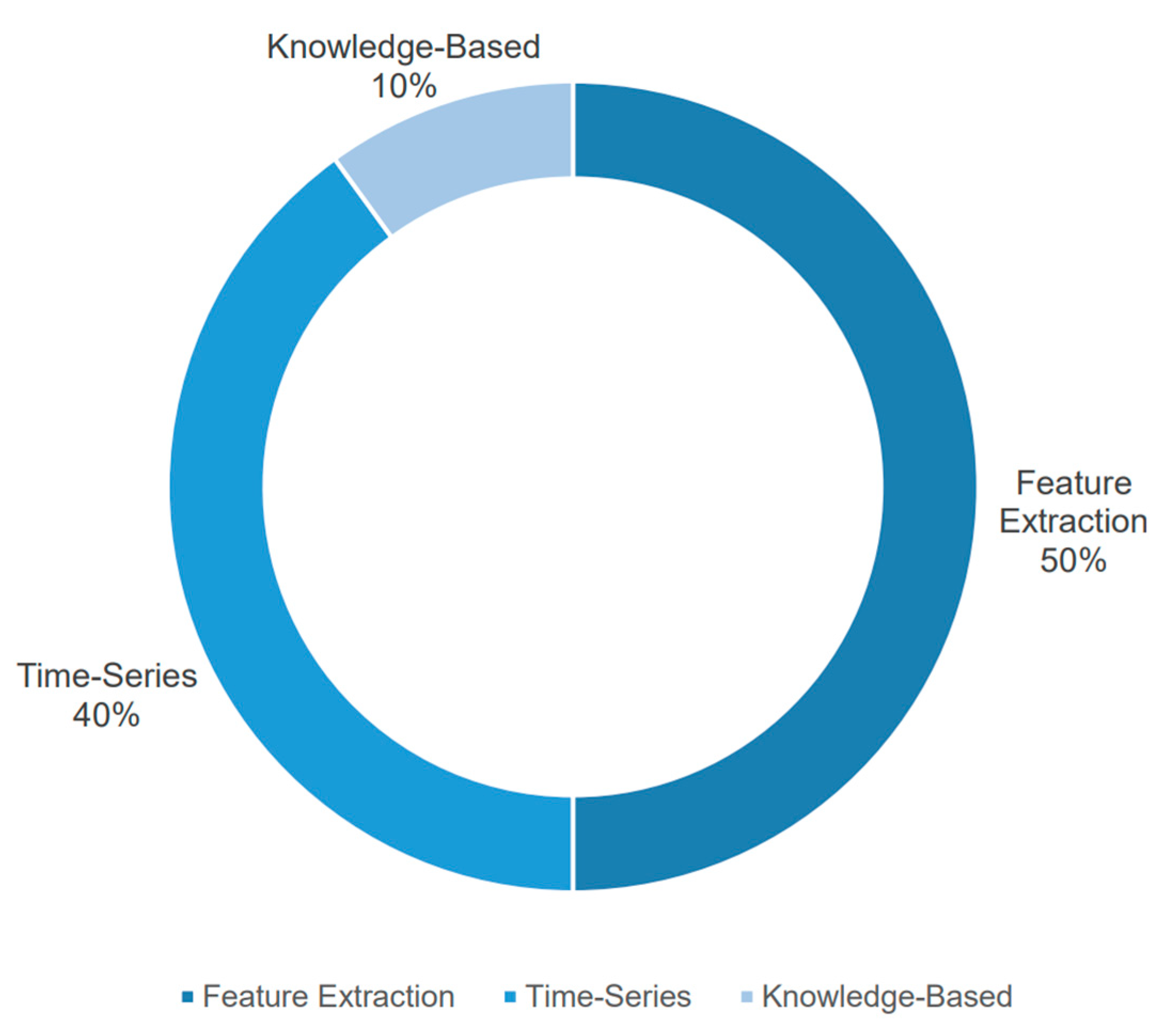 Machines 11 00750 g009