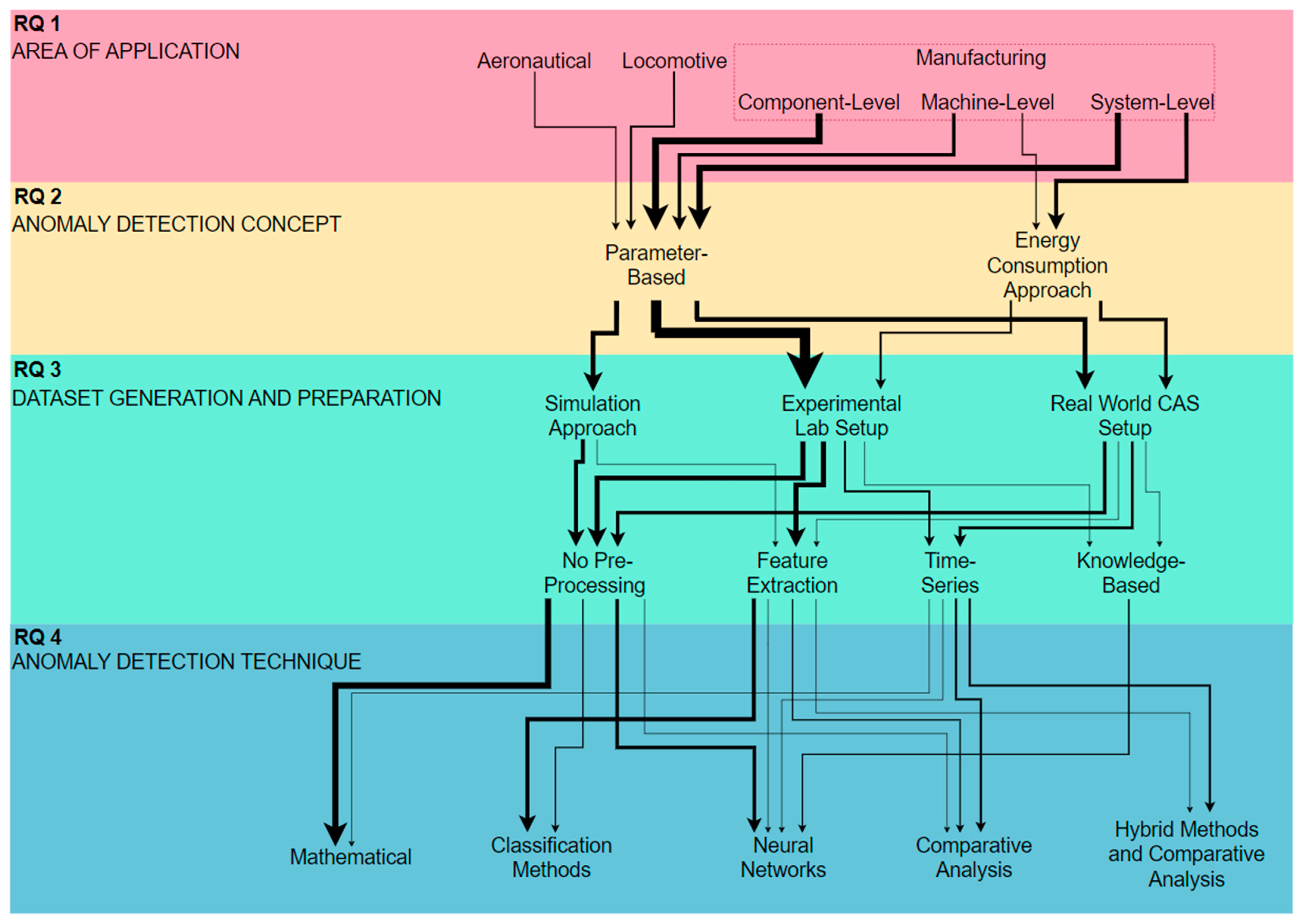 Machines 11 00750 g011