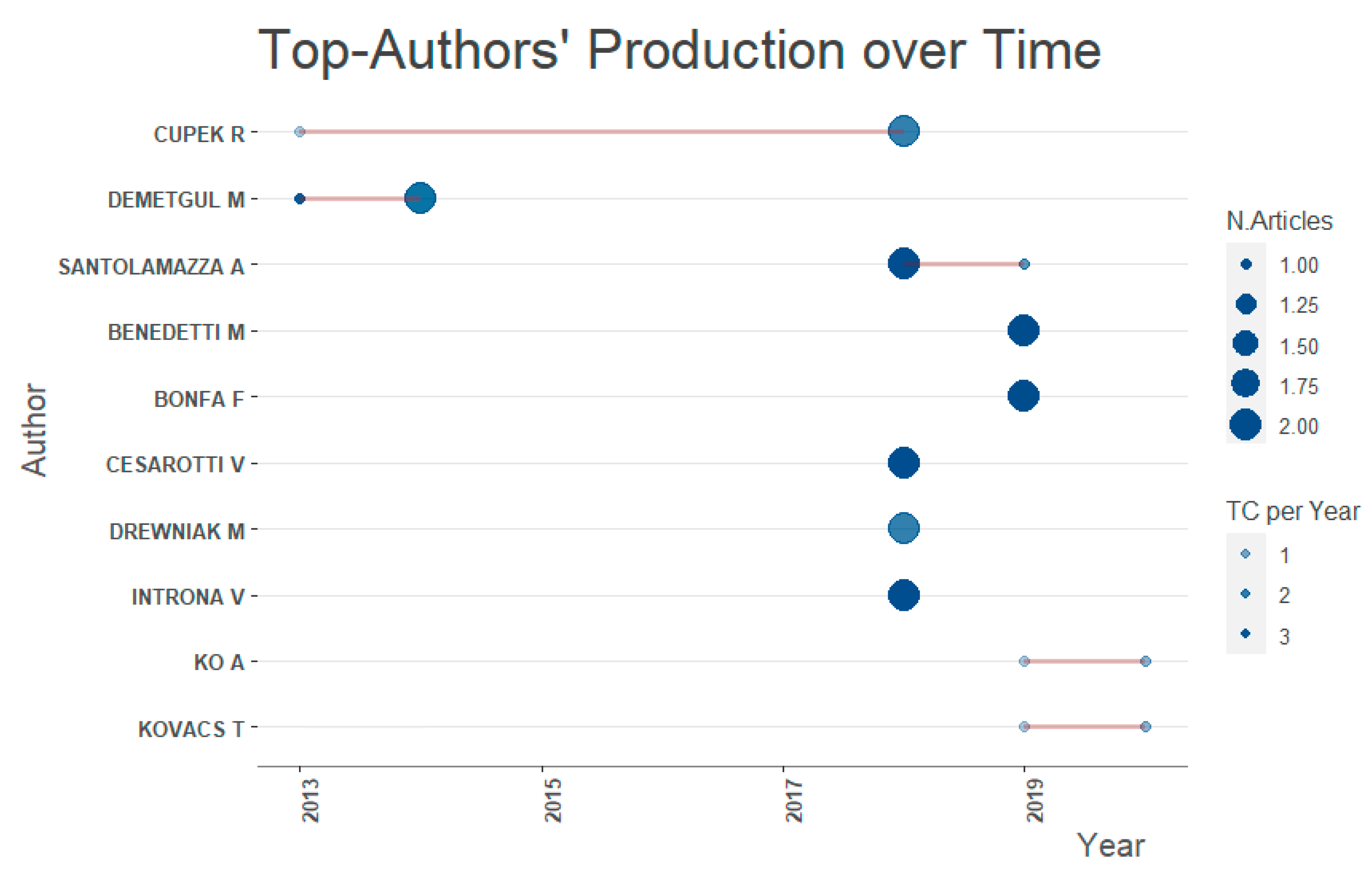 Machines 11 00750 g012