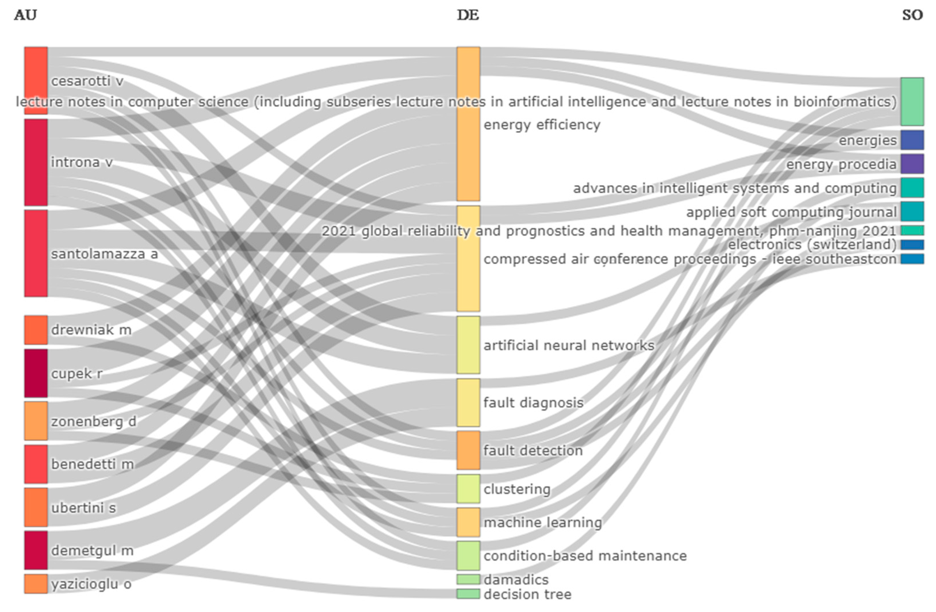 Machines 11 00750 g014