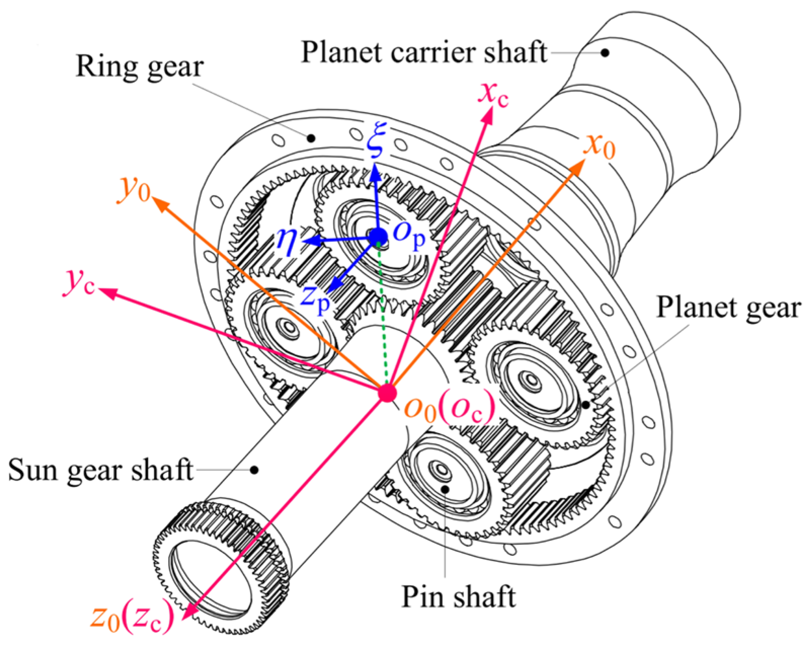 Machines 11 00751 g010