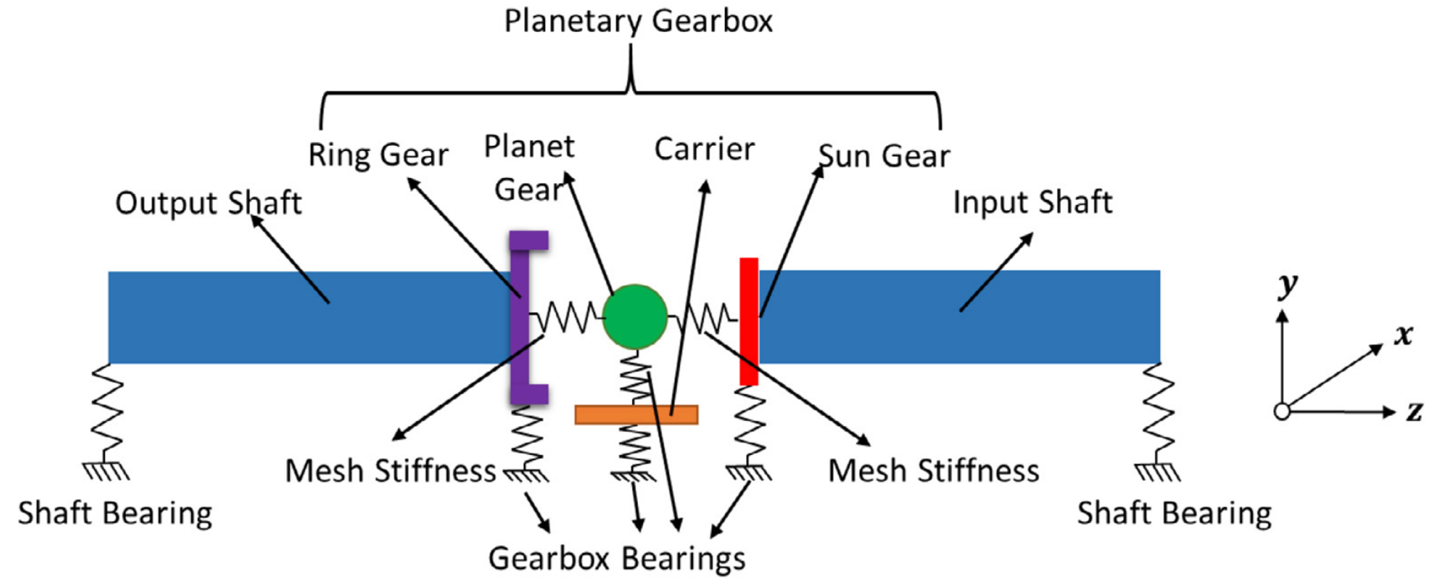 Machines 11 00751 g013