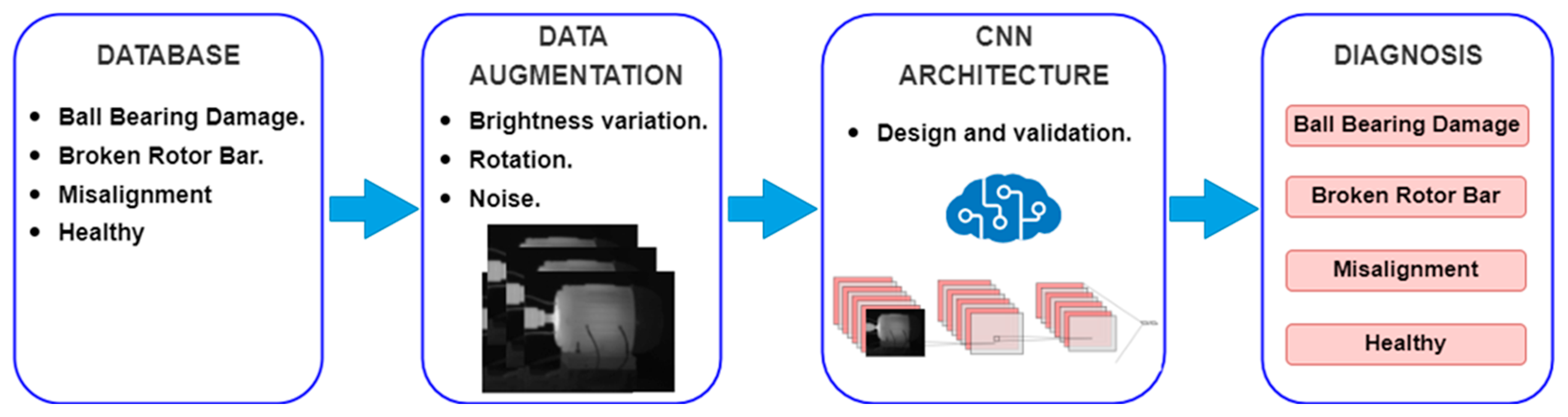 Machines 11 00752 g001