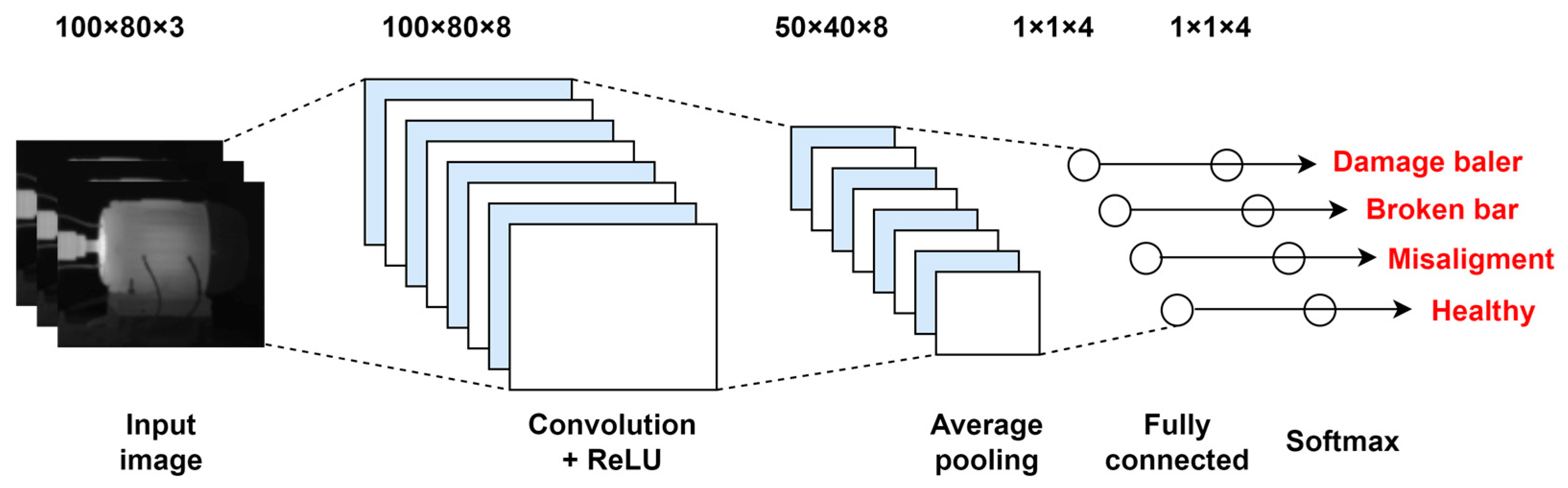 Machines 11 00752 g004