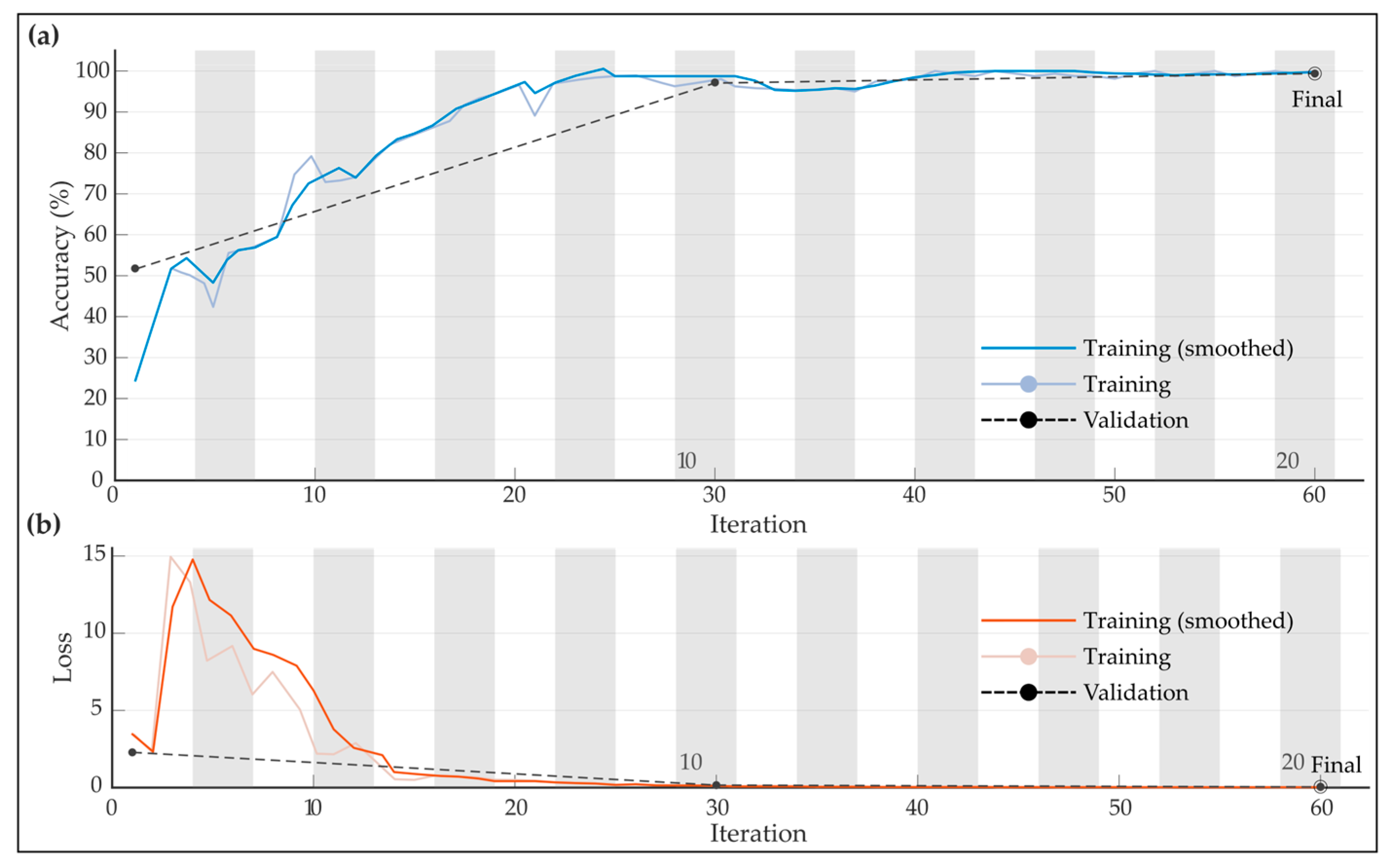 Machines 11 00752 g006