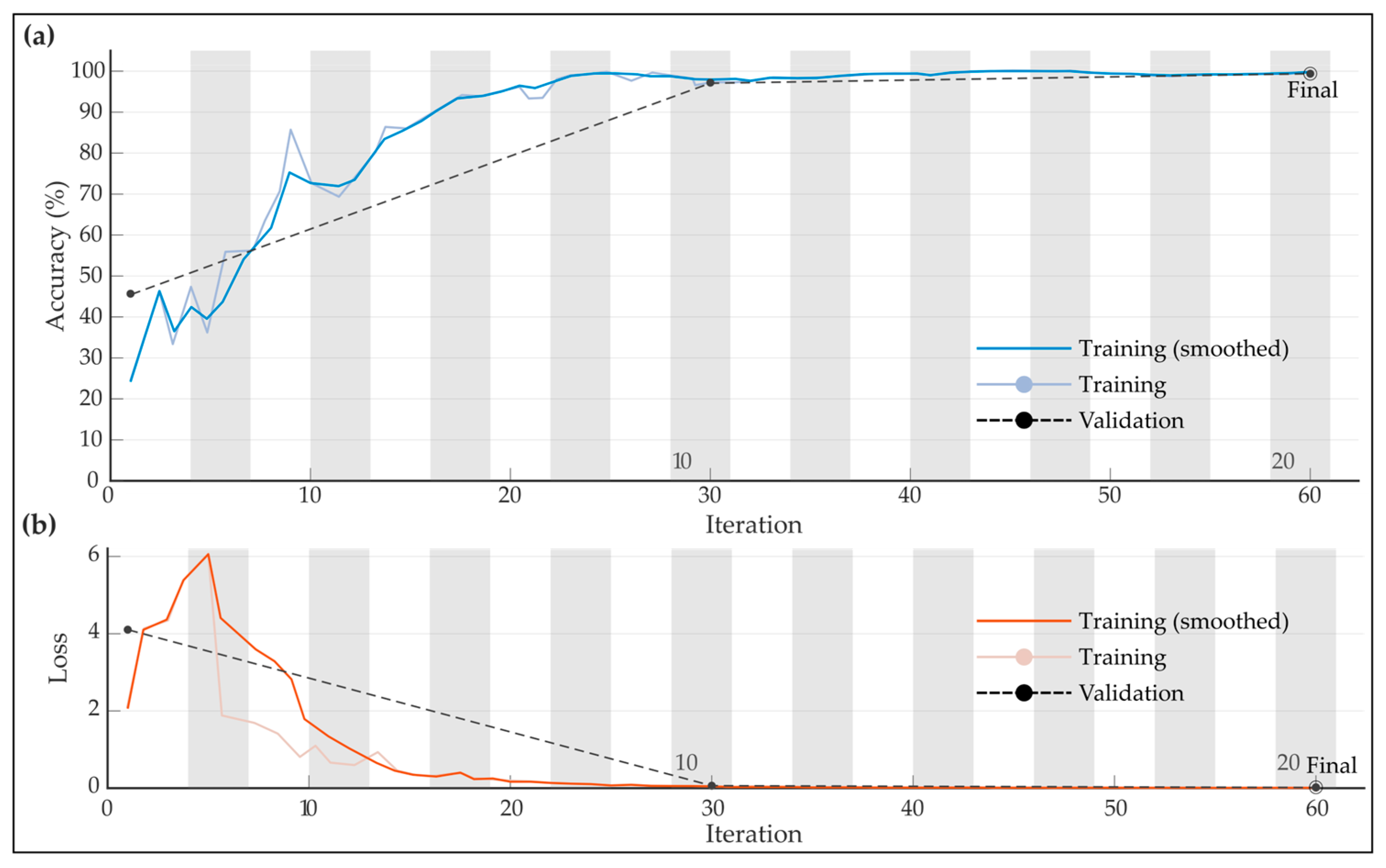 Machines 11 00752 g009