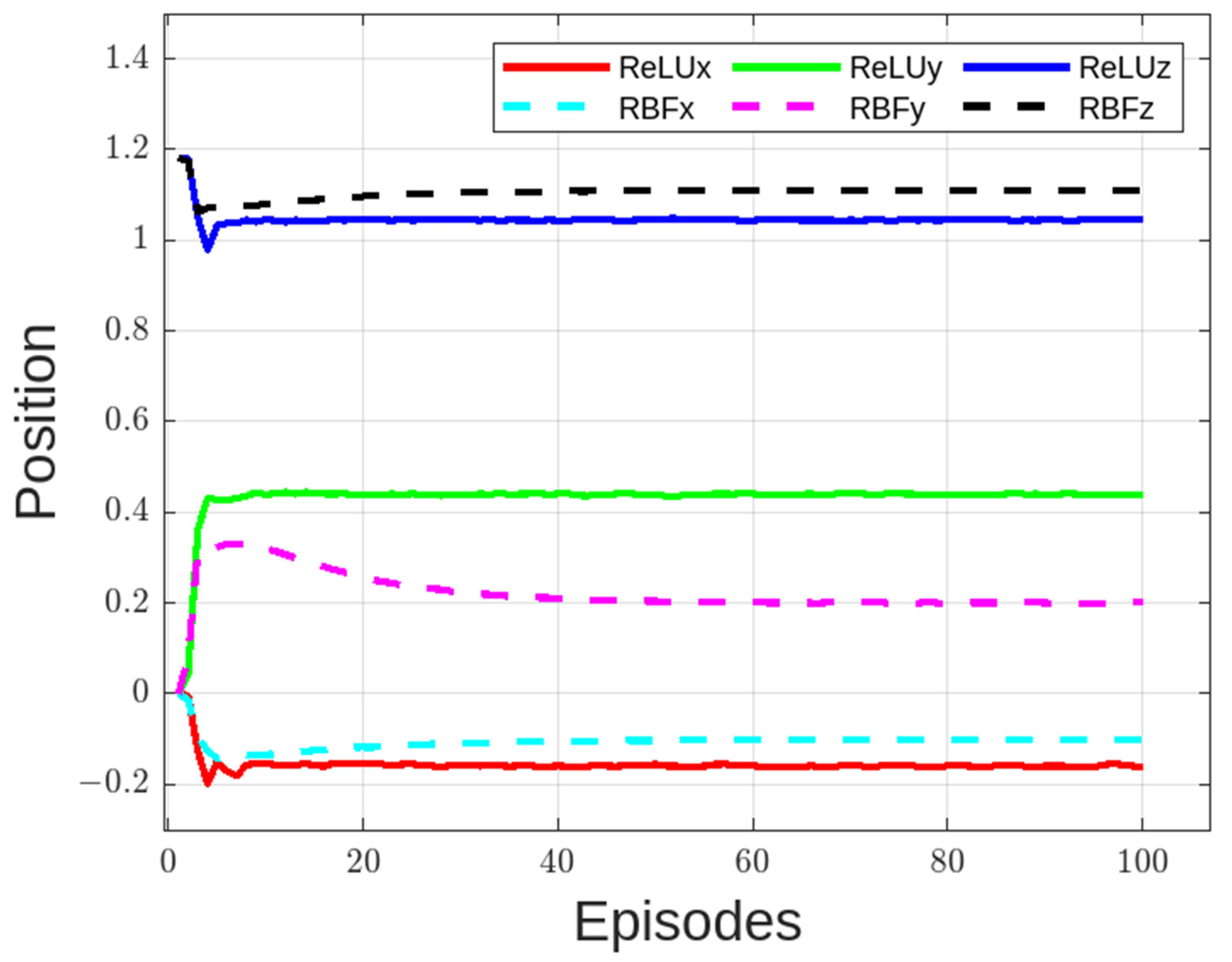 Machines 11 00754 g007