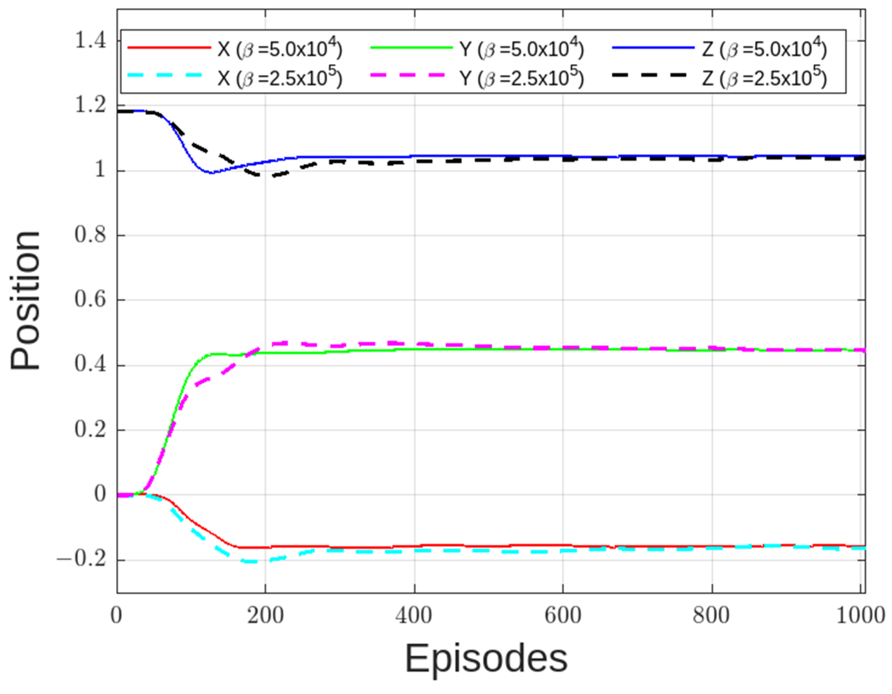 Machines 11 00754 g018