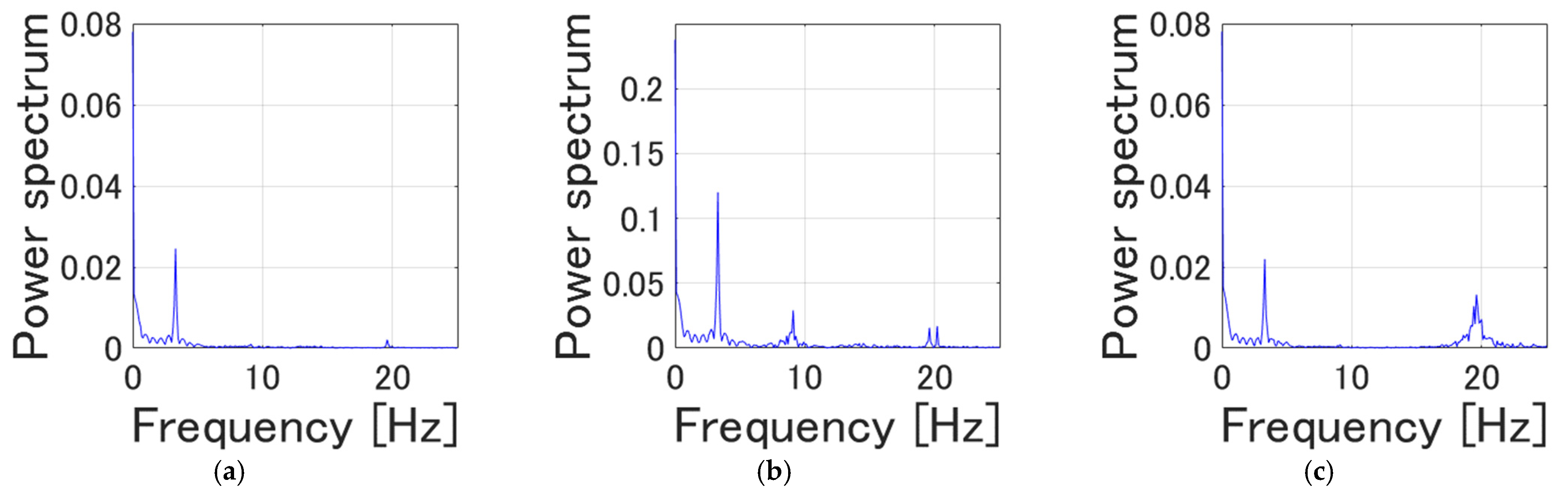 Machines 11 00754 g023