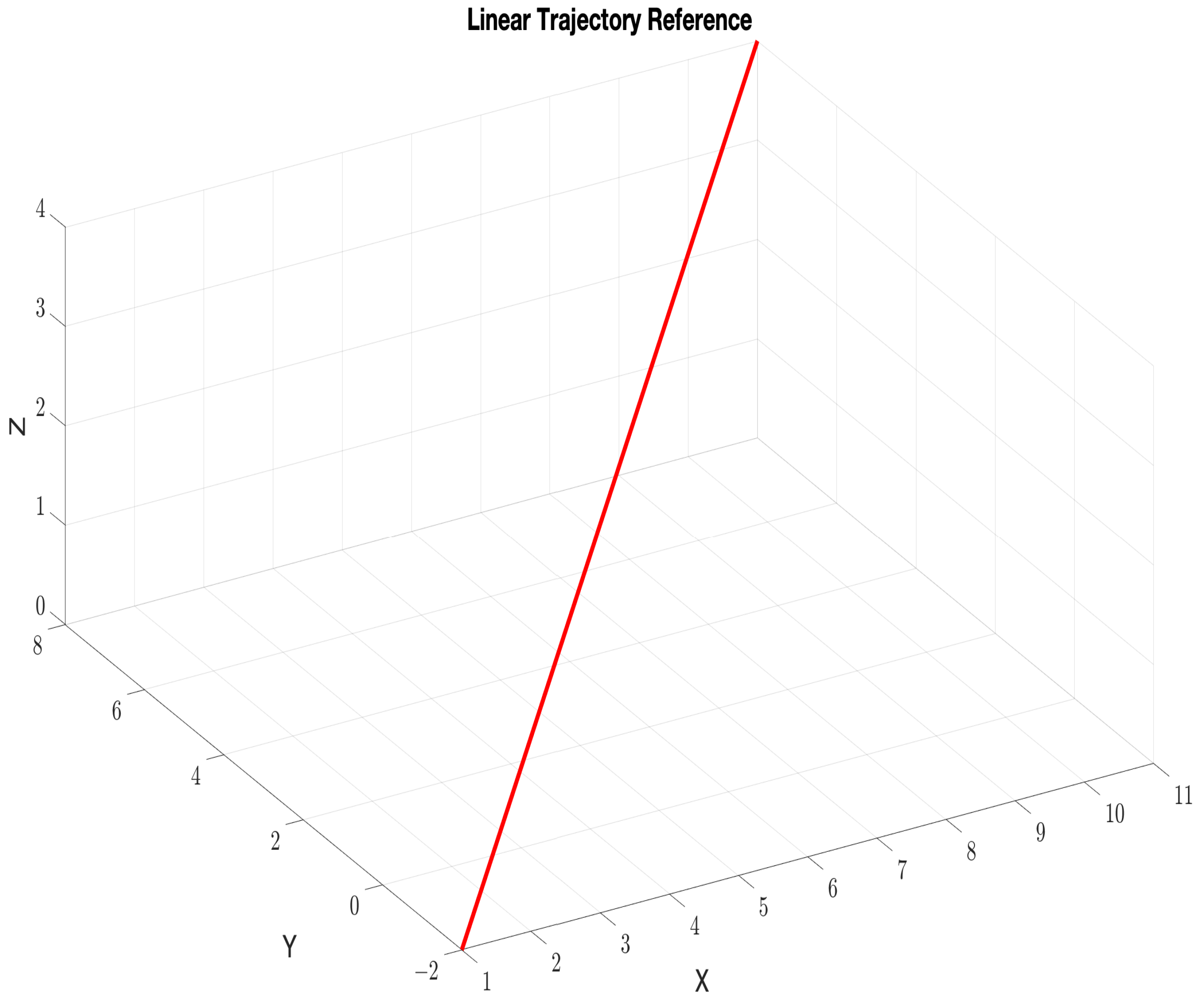 Machines 11 00755 g003