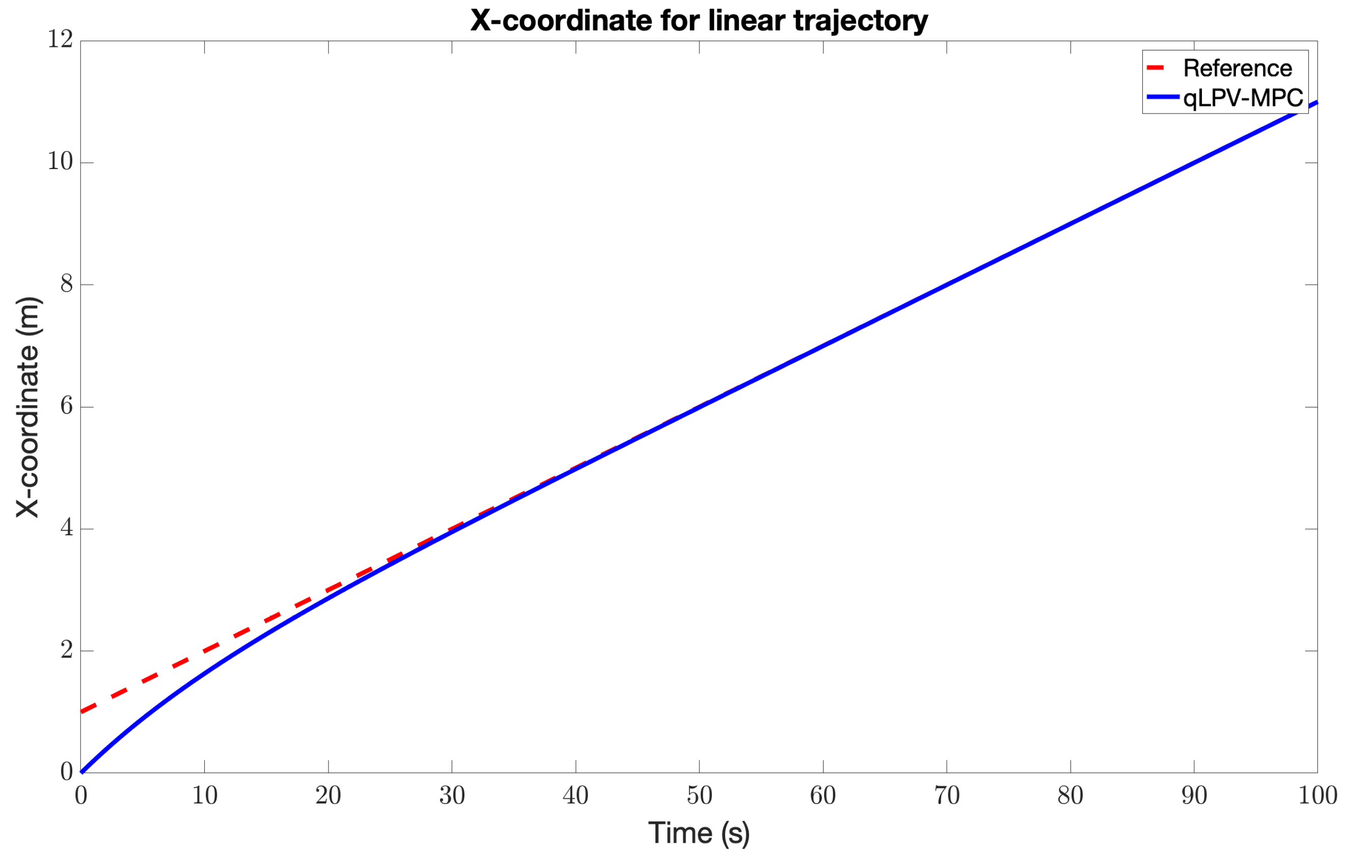 Machines 11 00755 g006