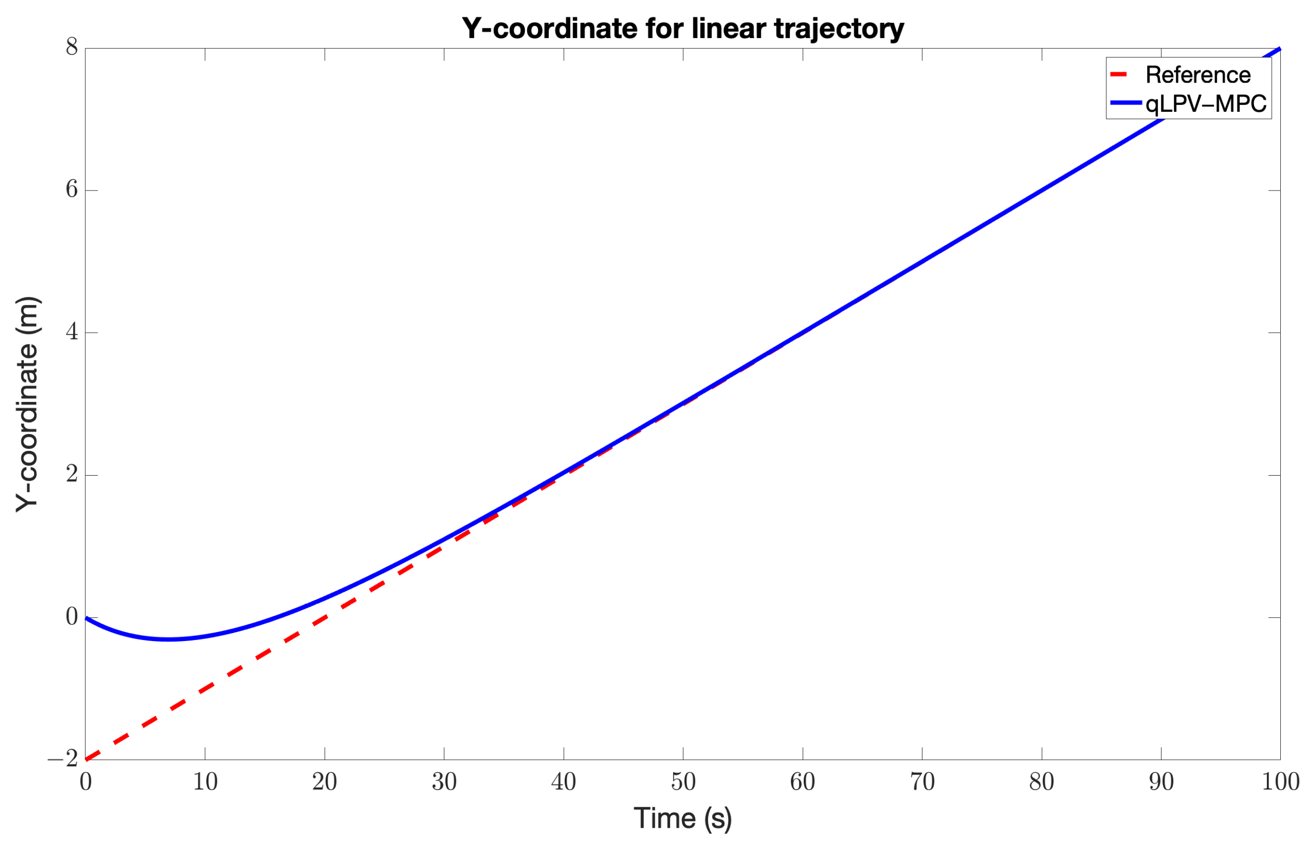 Machines 11 00755 g007