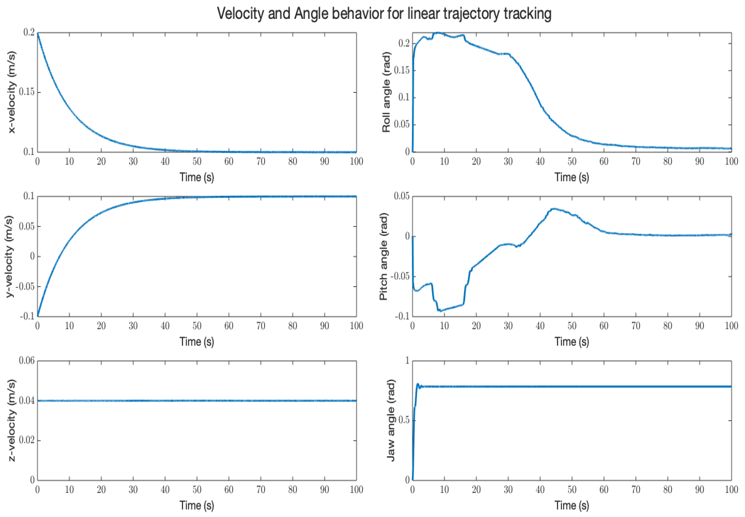 Machines 11 00755 g009