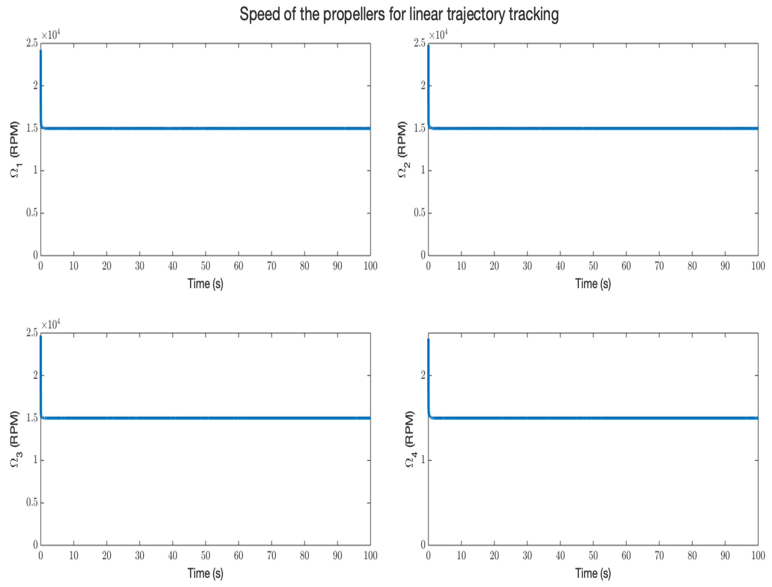 Machines 11 00755 g011