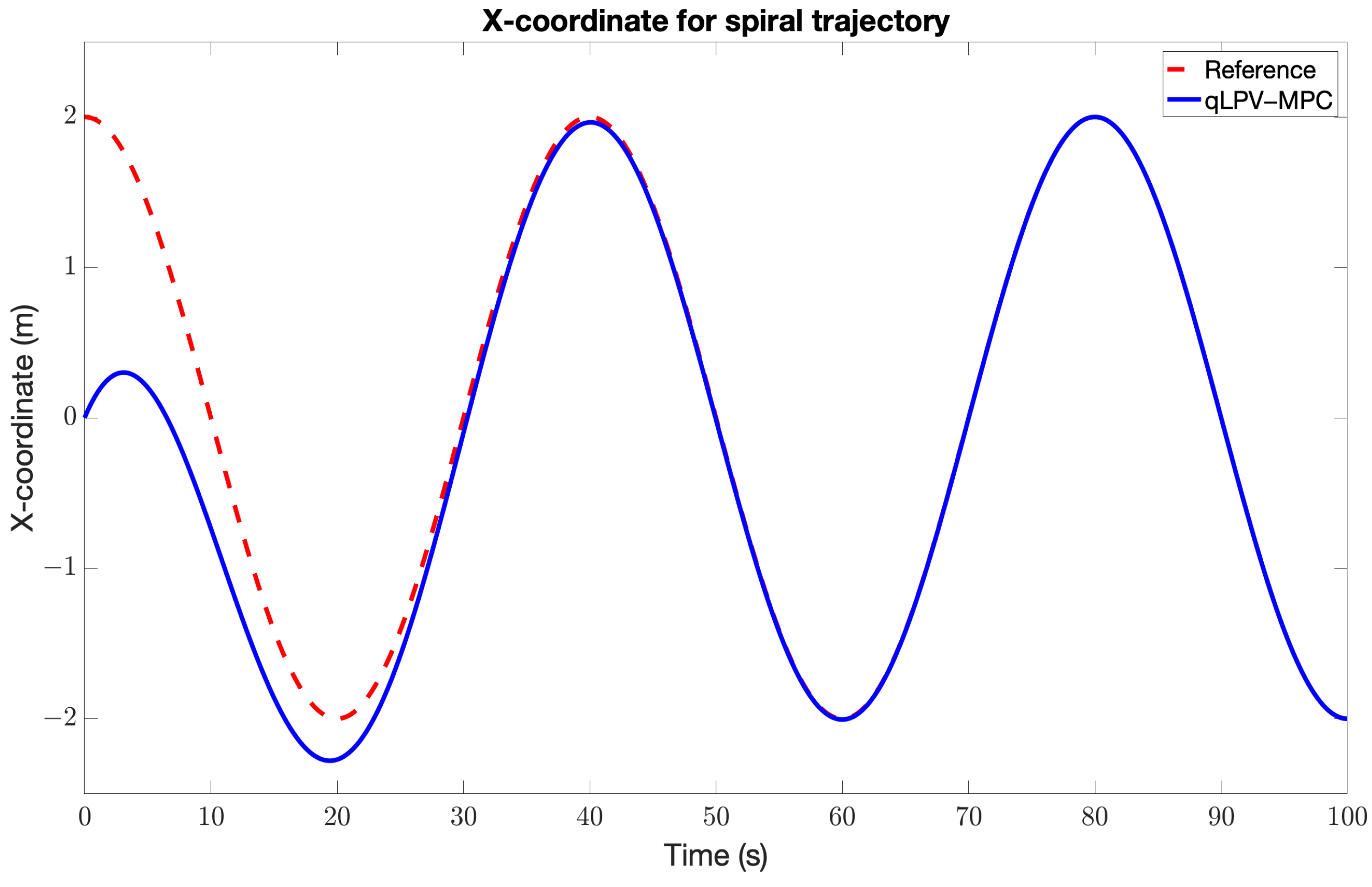 Machines 11 00755 g013