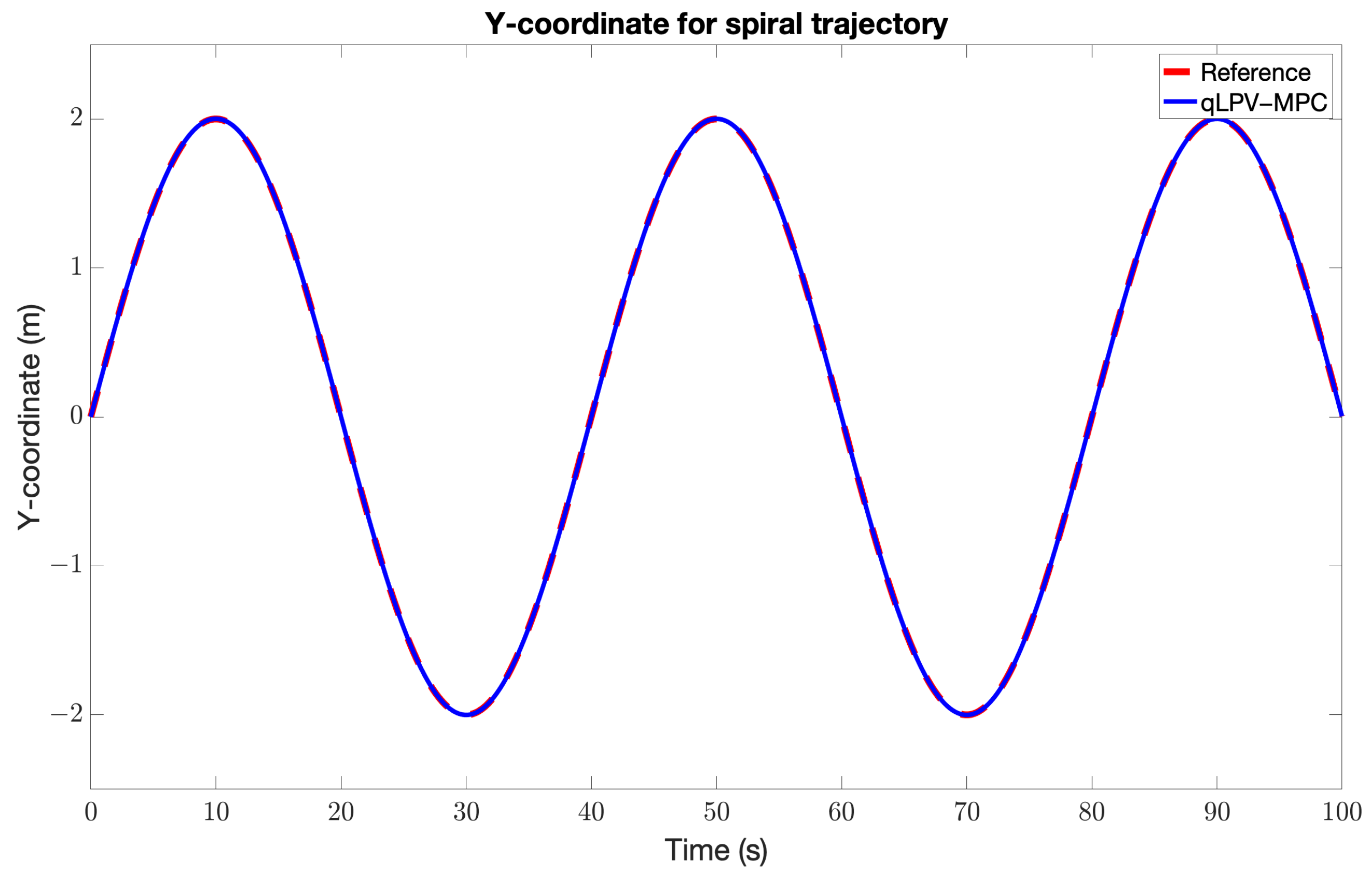 Machines 11 00755 g014