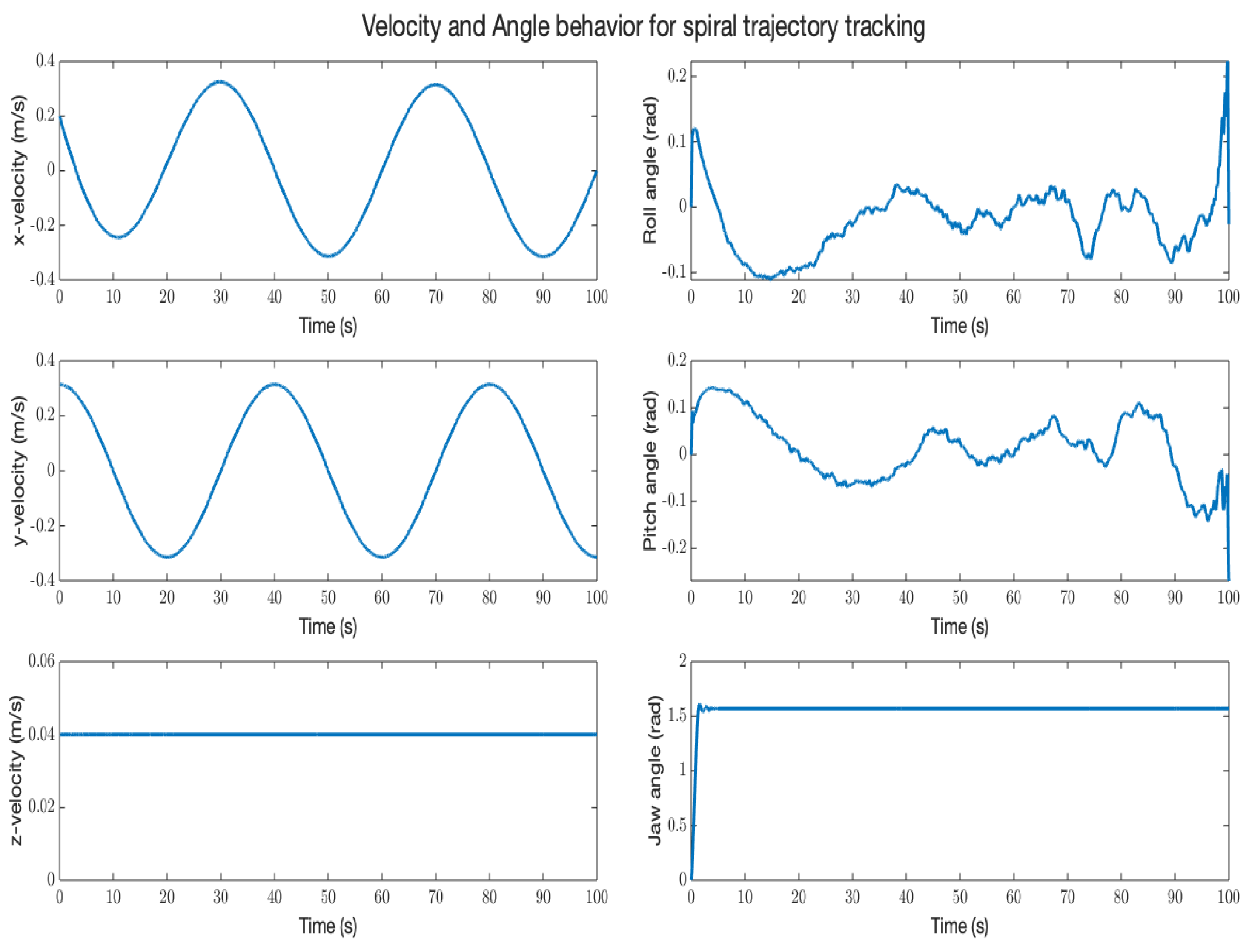 Machines 11 00755 g016