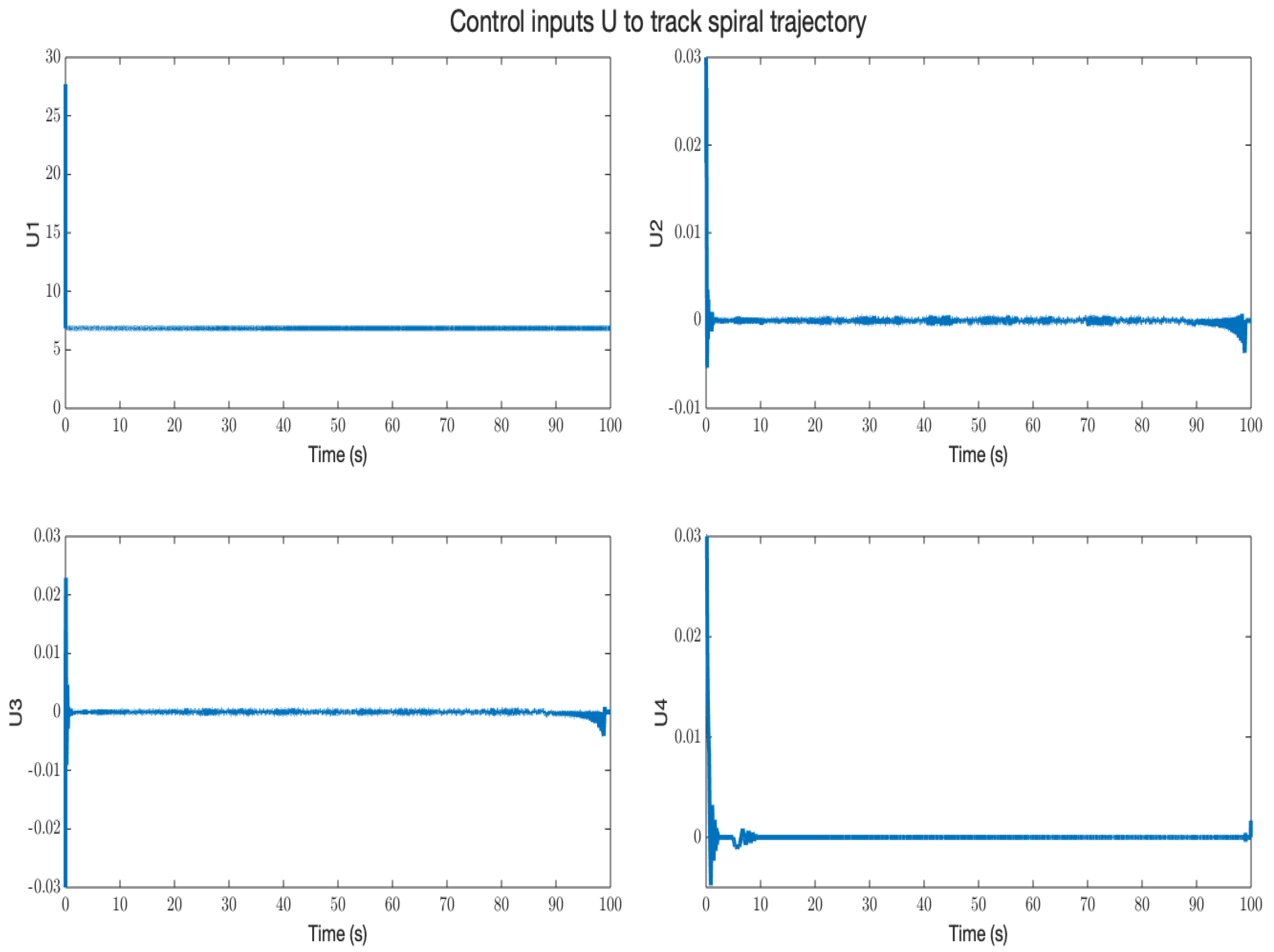 Machines 11 00755 g017