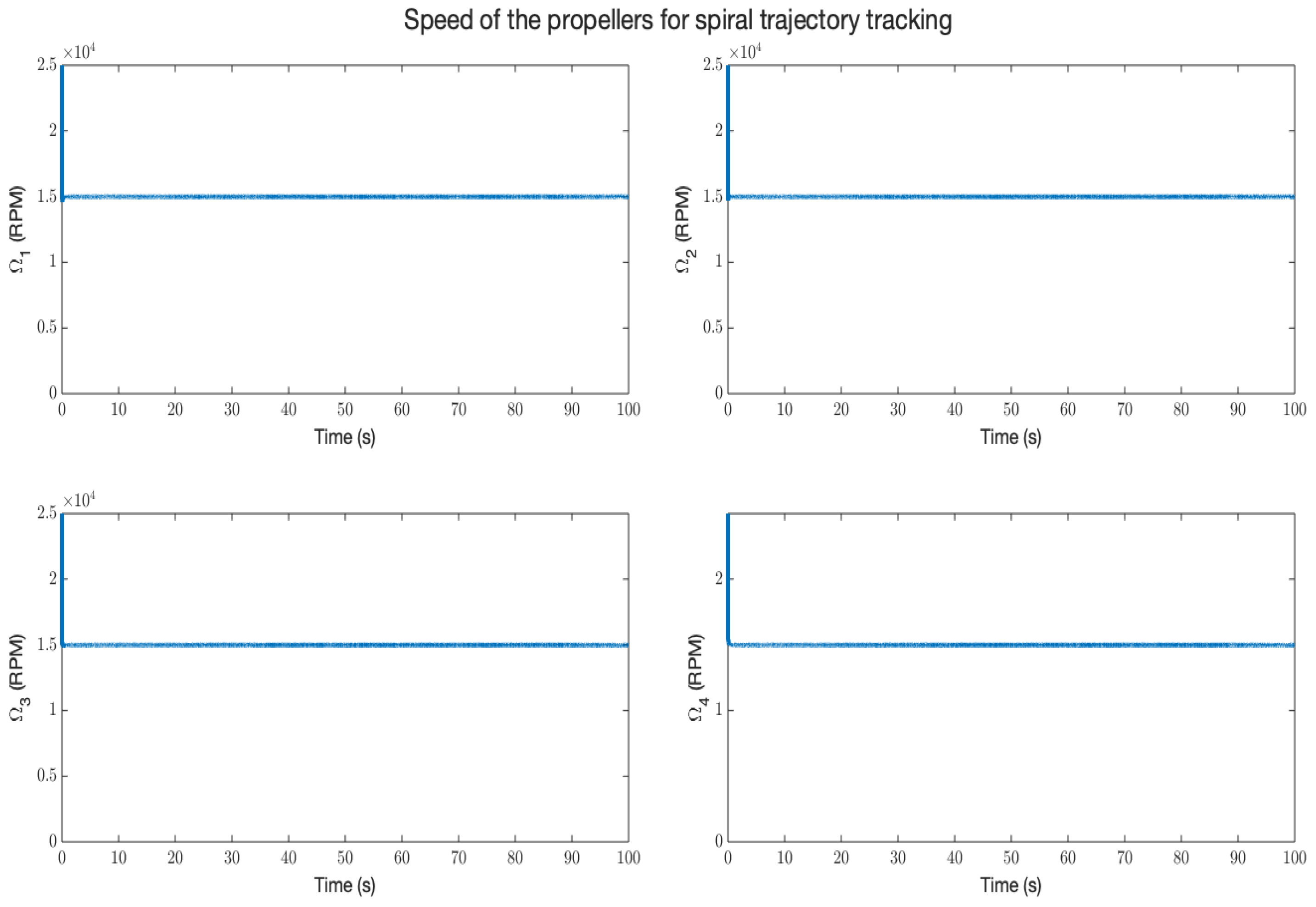 Machines 11 00755 g018