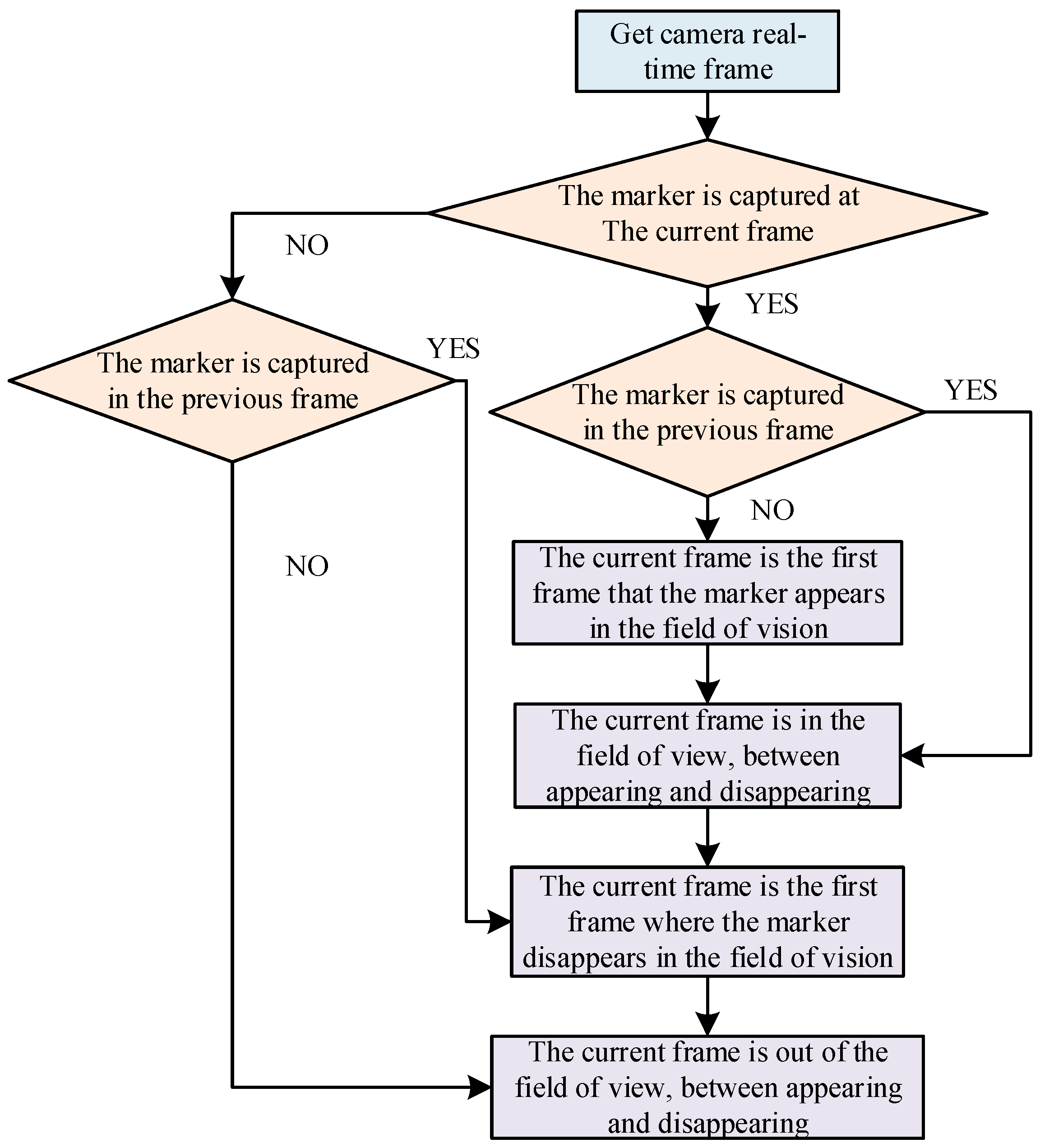 Machines 11 00758 g003