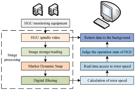 Machines 11 00758 g004