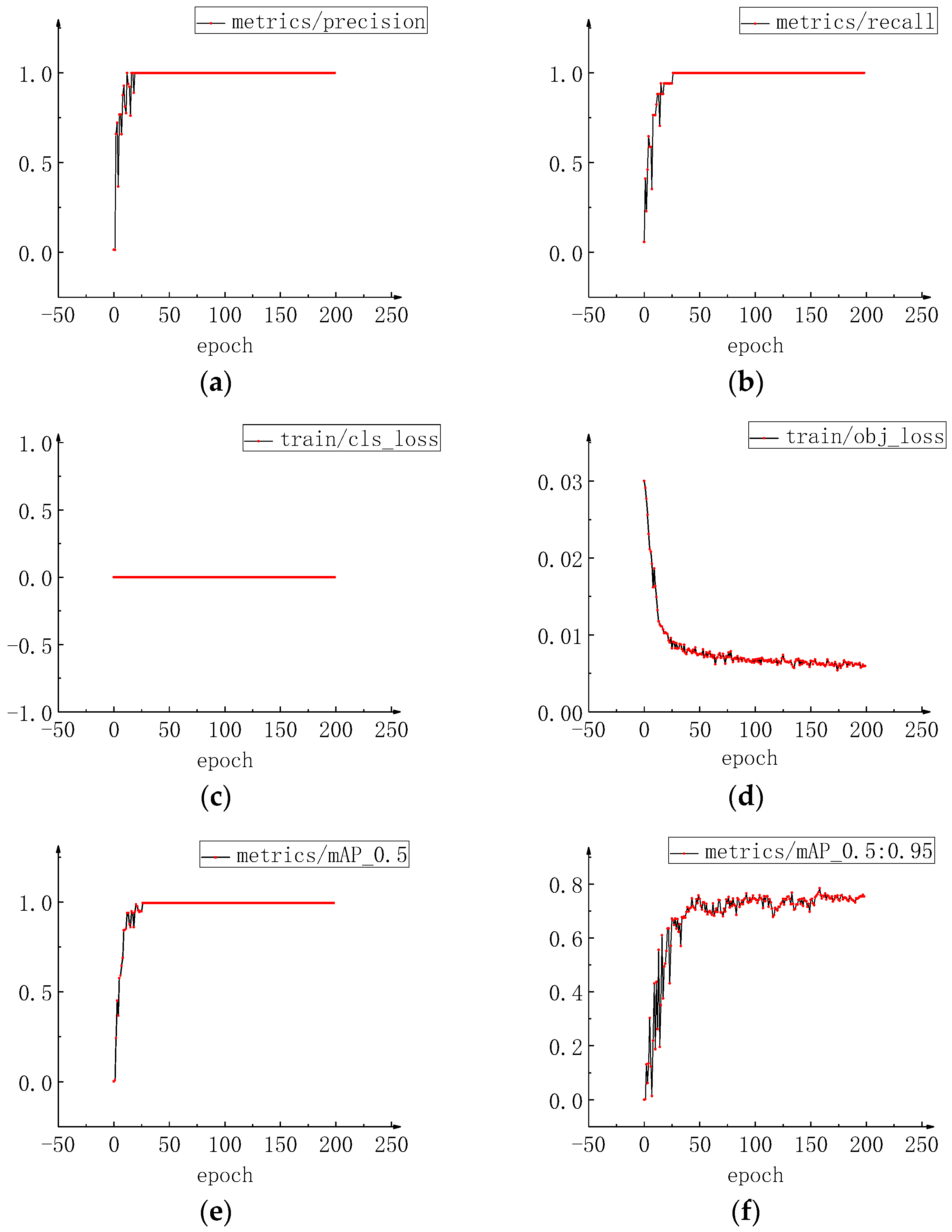 Machines 11 00758 g006