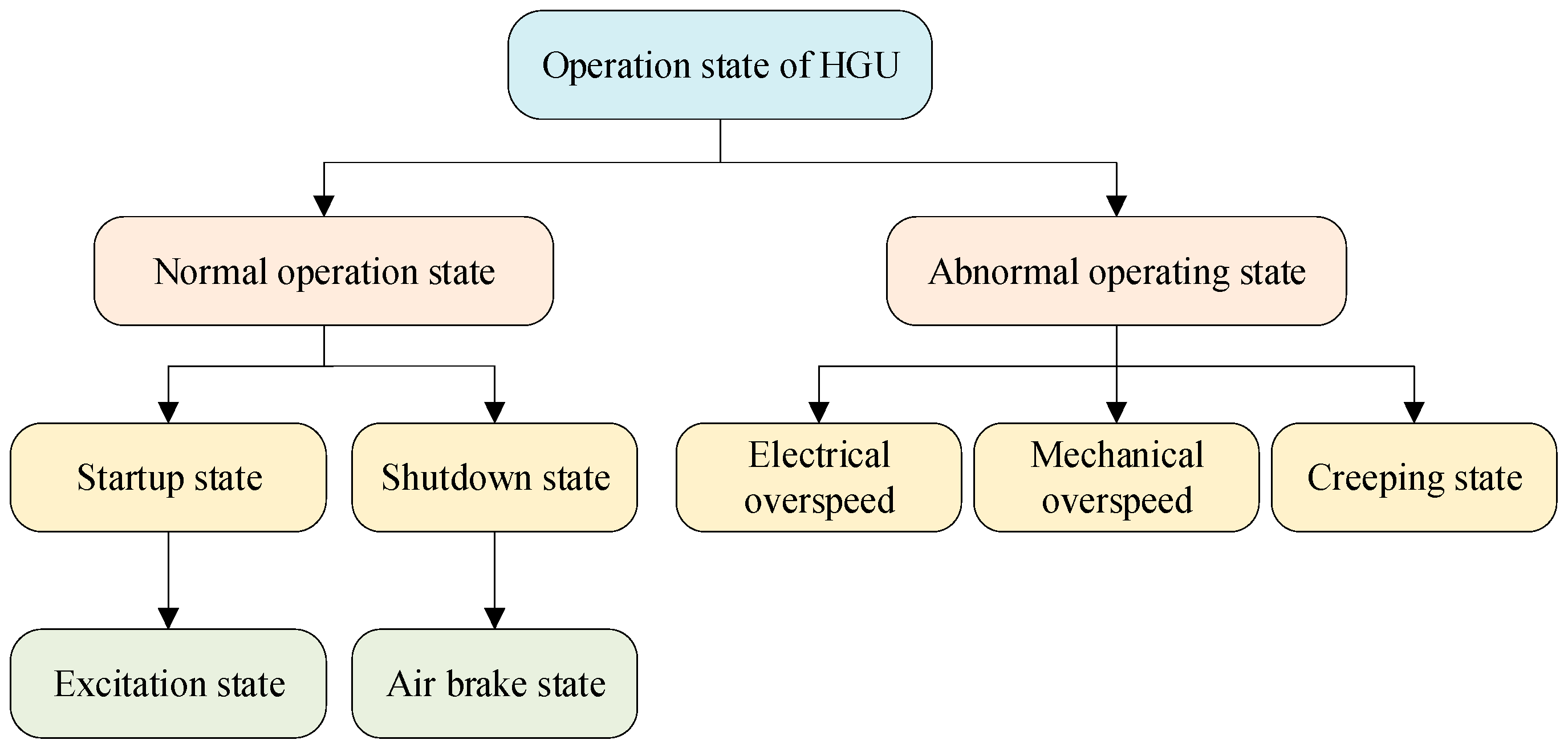 Machines 11 00758 g008