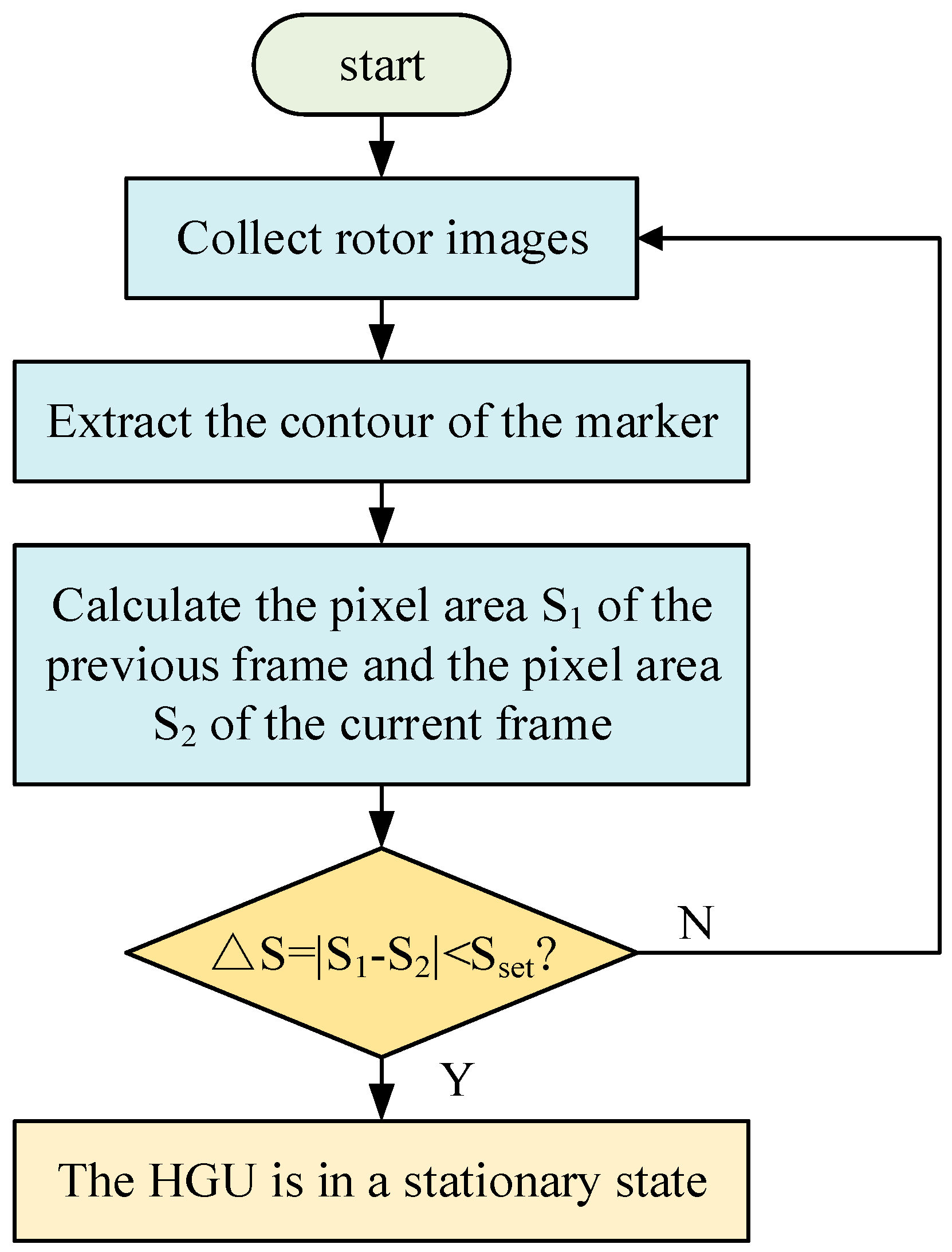 Machines 11 00758 g009