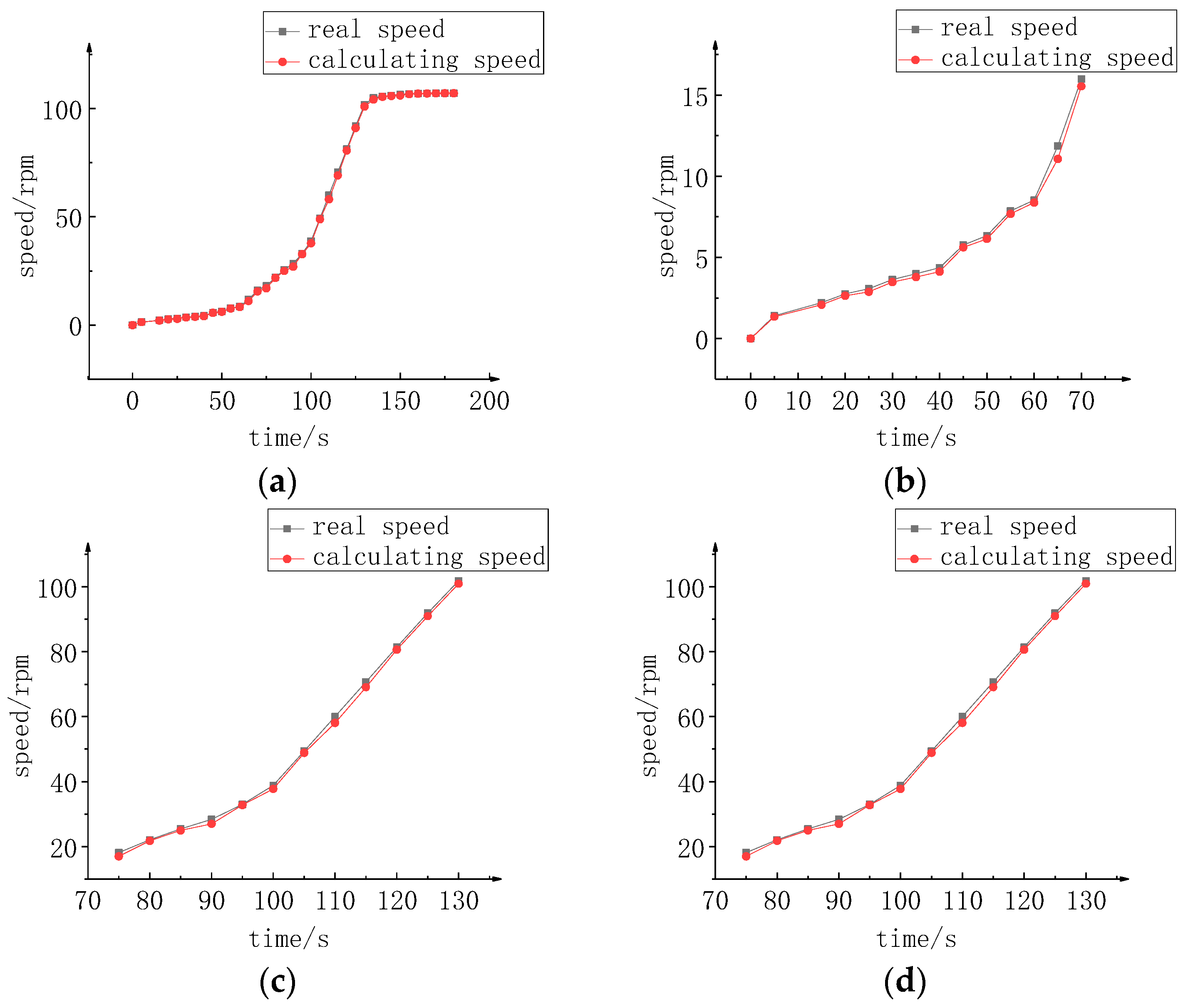 Machines 11 00758 g011