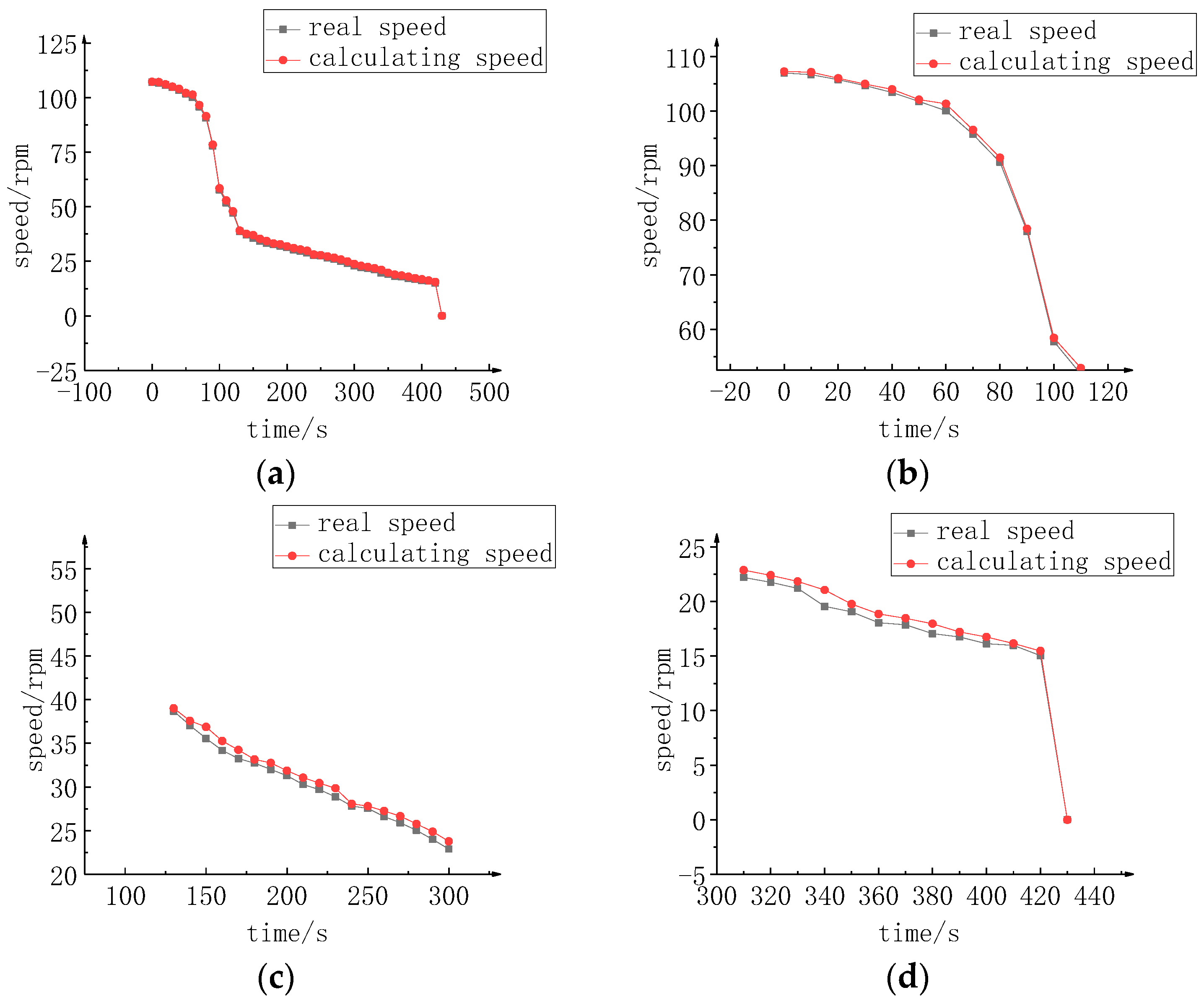 Machines 11 00758 g012