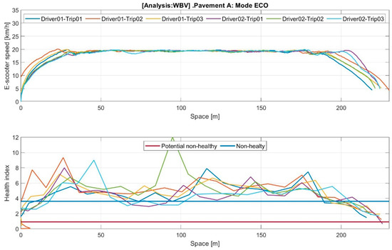 Machines 11 00761 g0a1