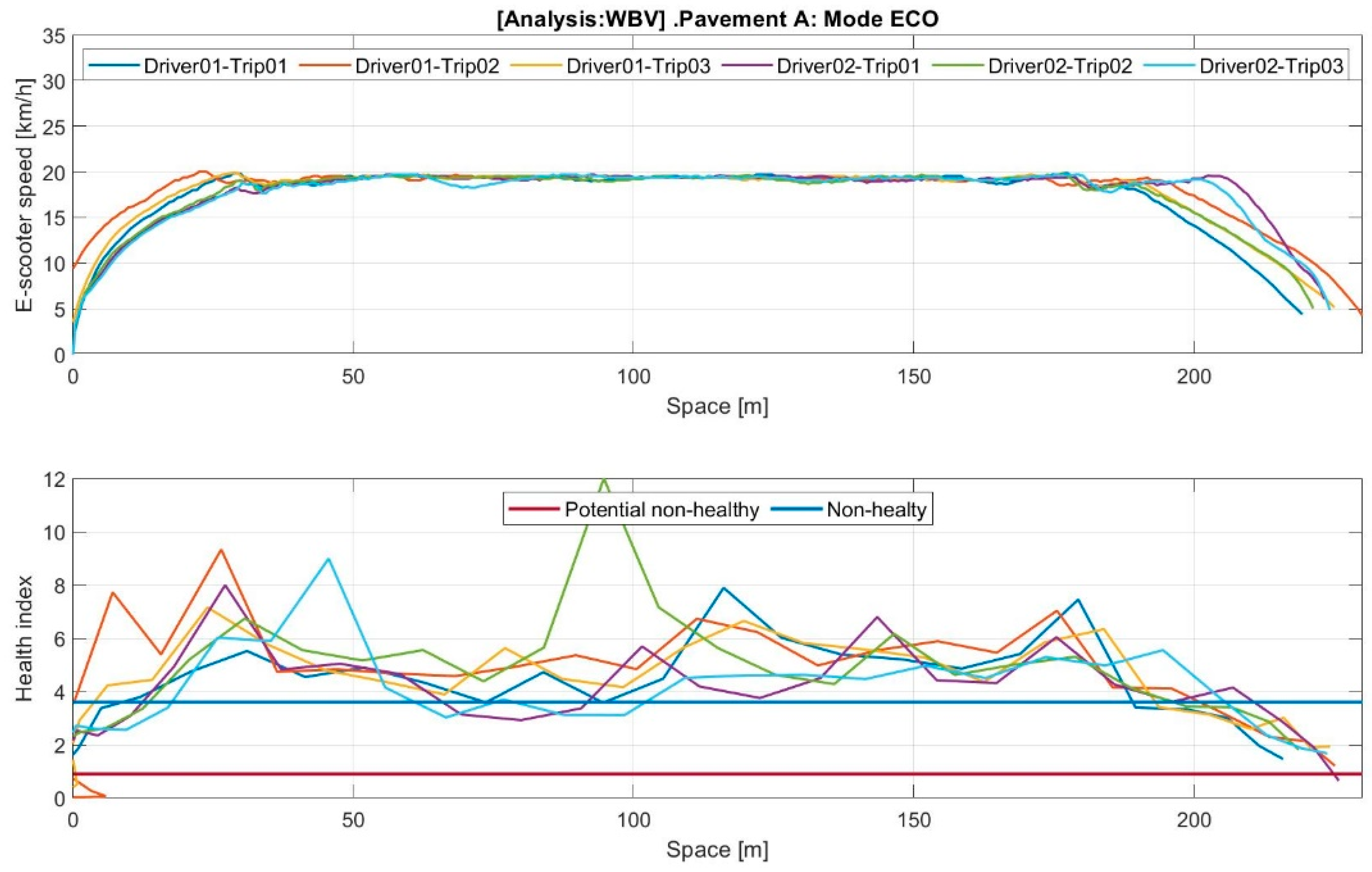 Machines 11 00761 g0a1