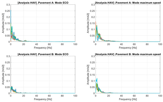 Machines 11 00761 g0a10