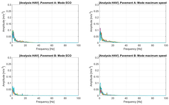 Machines 11 00761 g0a11