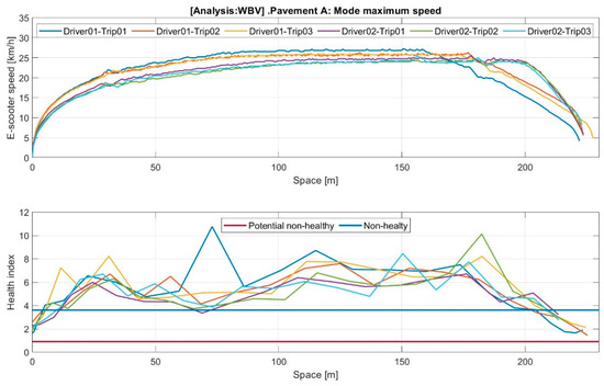 Machines 11 00761 g0a2