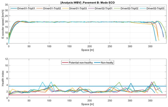 Machines 11 00761 g0a3