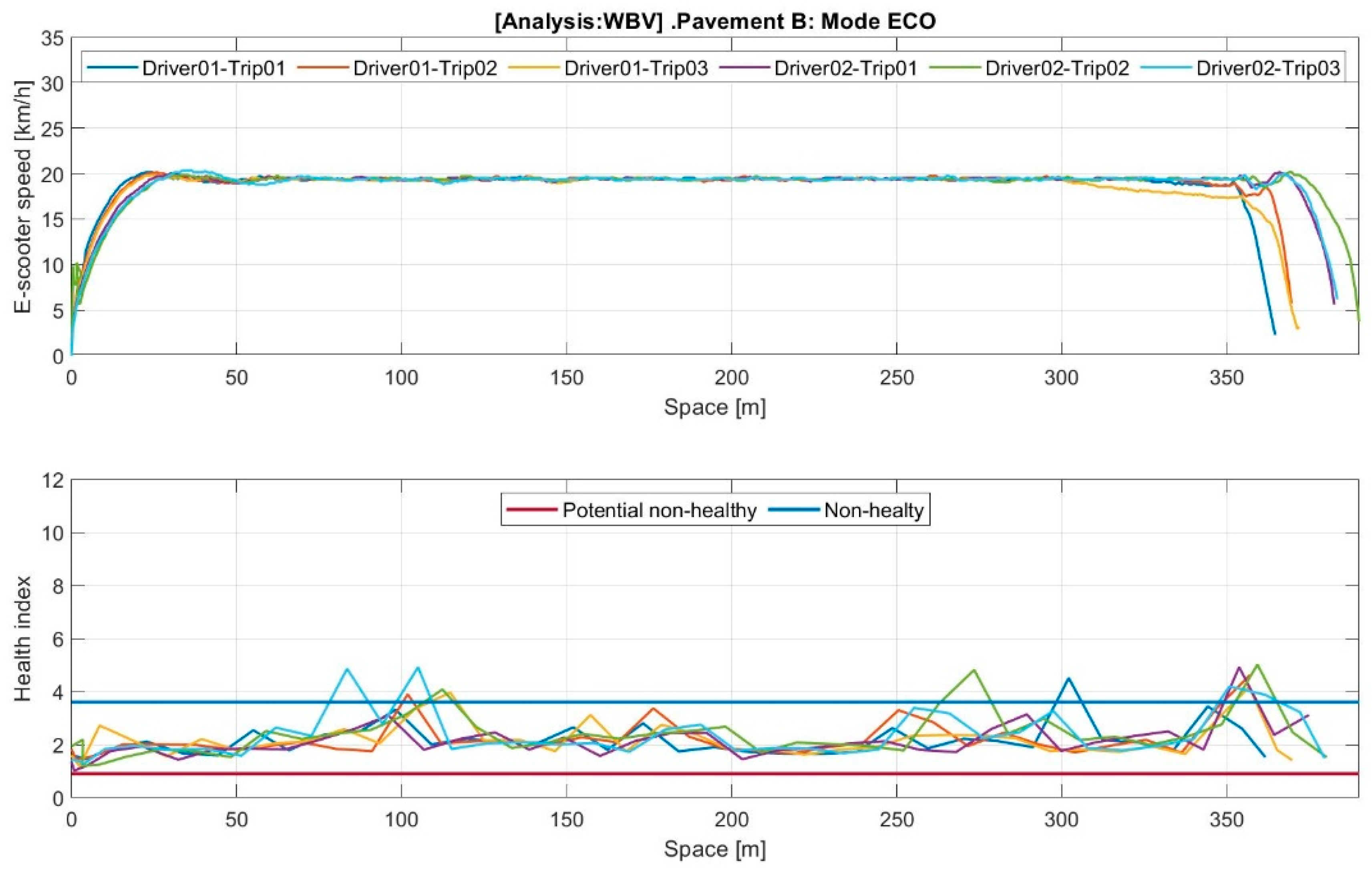 Machines 11 00761 g0a3