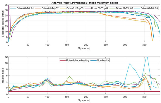 Machines 11 00761 g0a4
