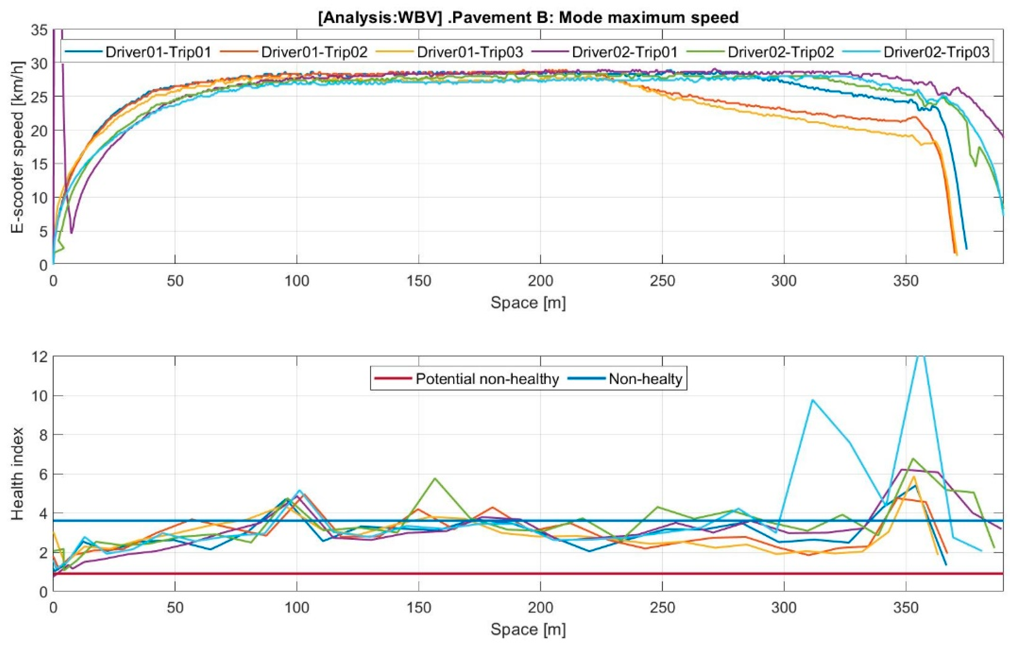 Machines 11 00761 g0a4
