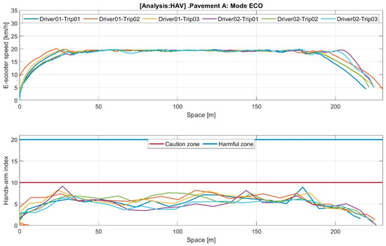 Machines 11 00761 g0a5