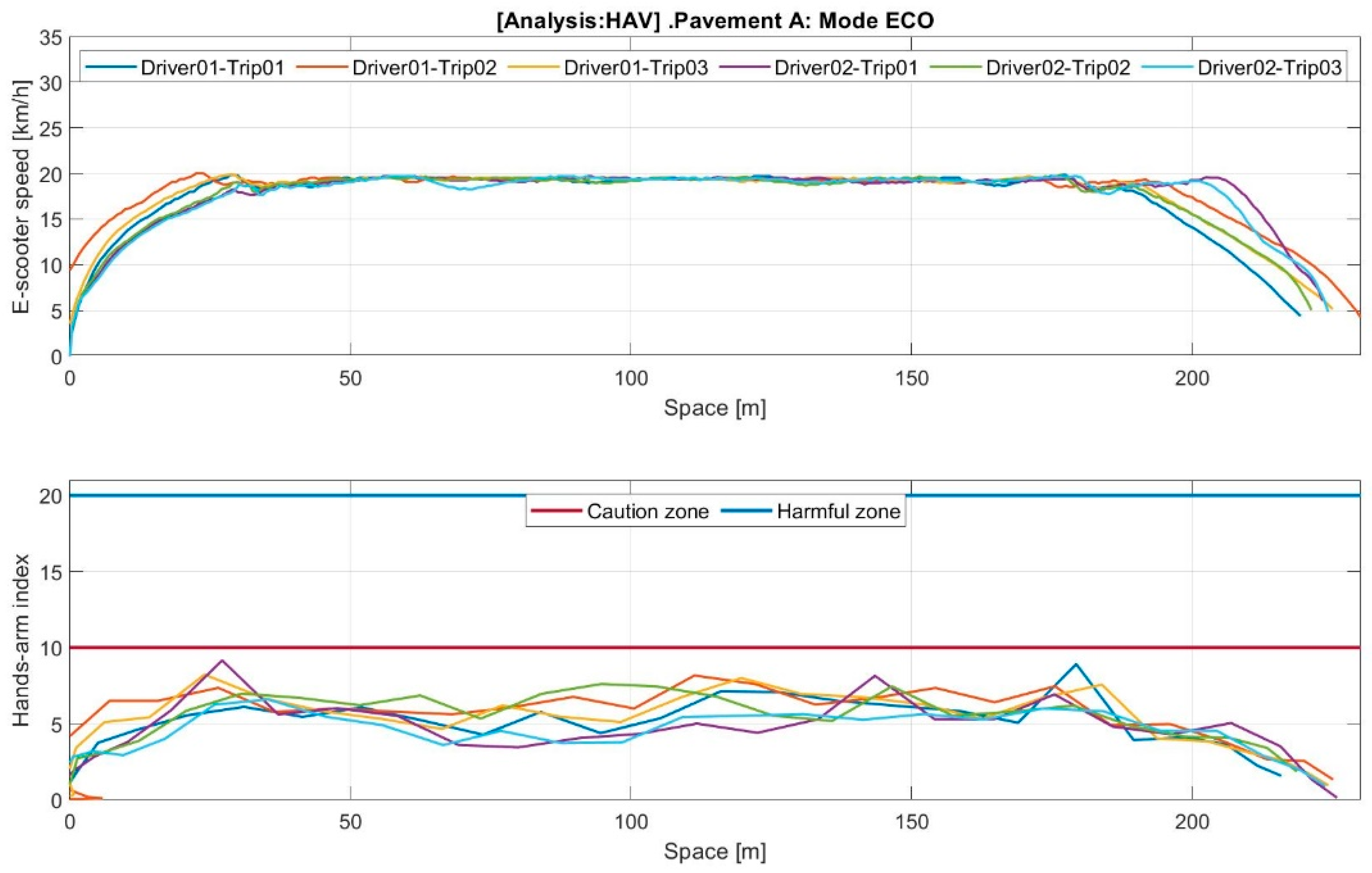 Machines 11 00761 g0a5