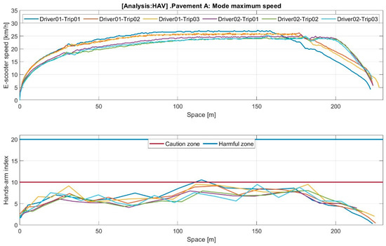 Machines 11 00761 g0a6