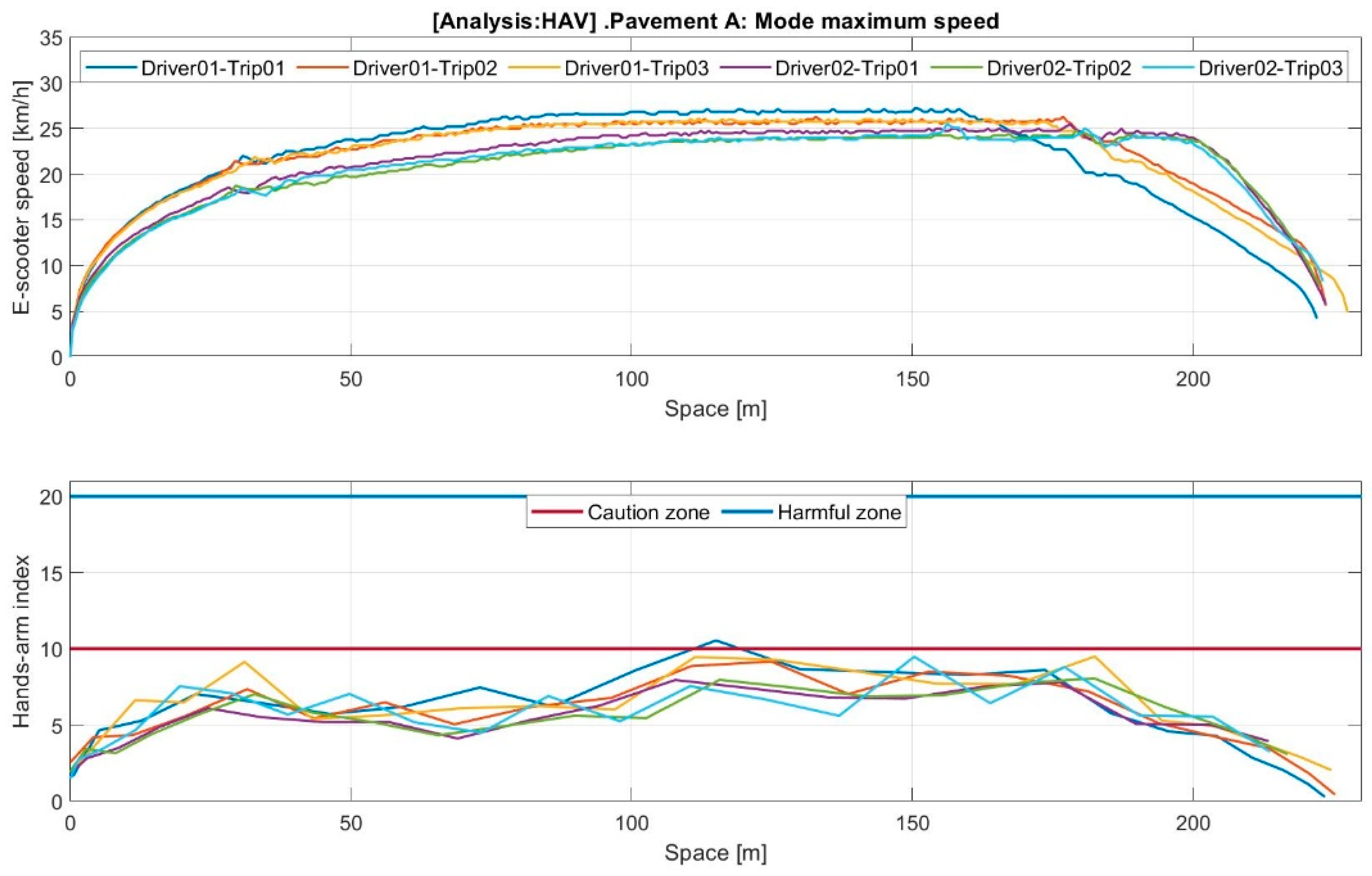 Machines 11 00761 g0a6
