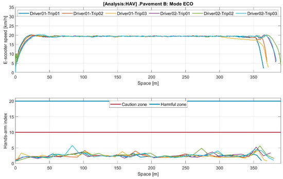 Machines 11 00761 g0a7