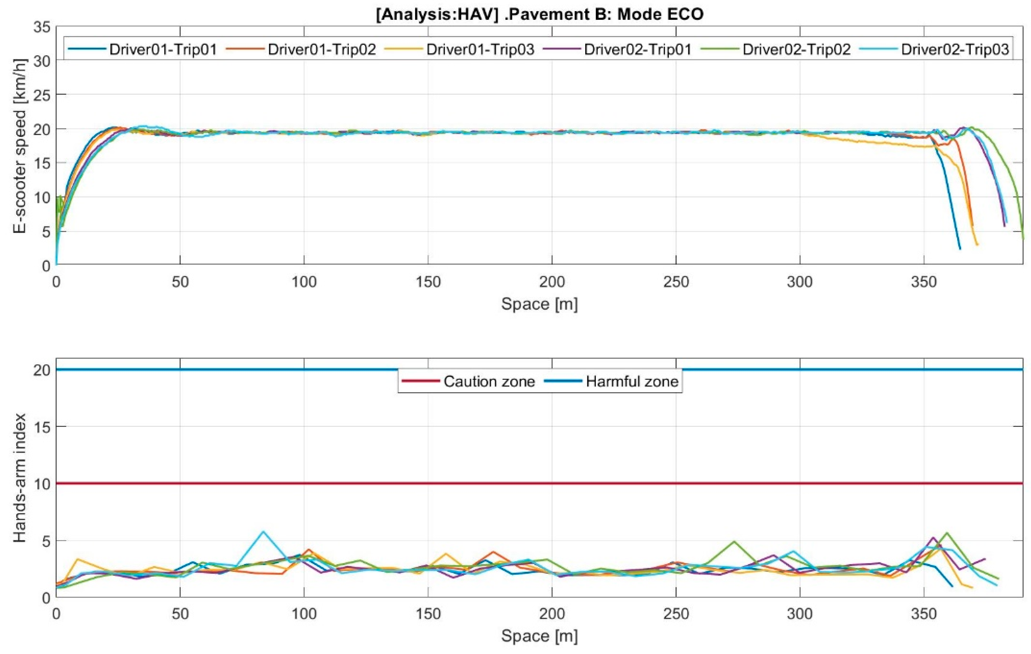 Machines 11 00761 g0a7
