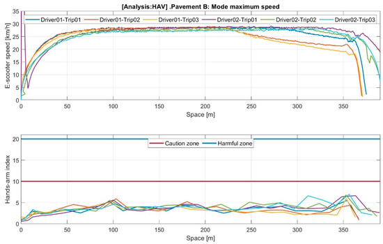 Machines 11 00761 g0a8