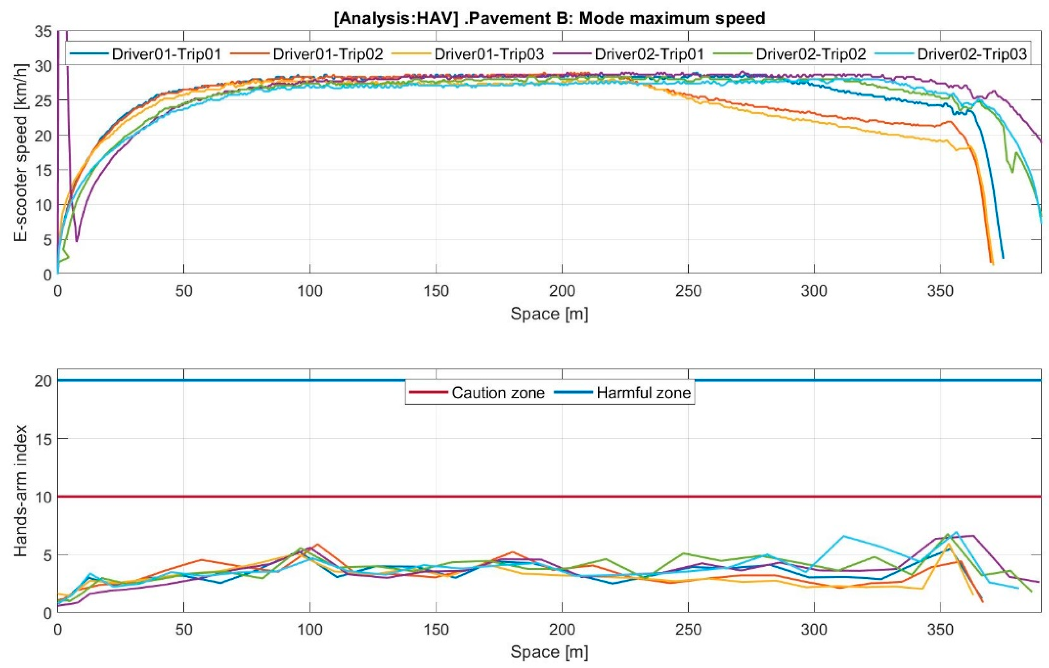 Machines 11 00761 g0a8
